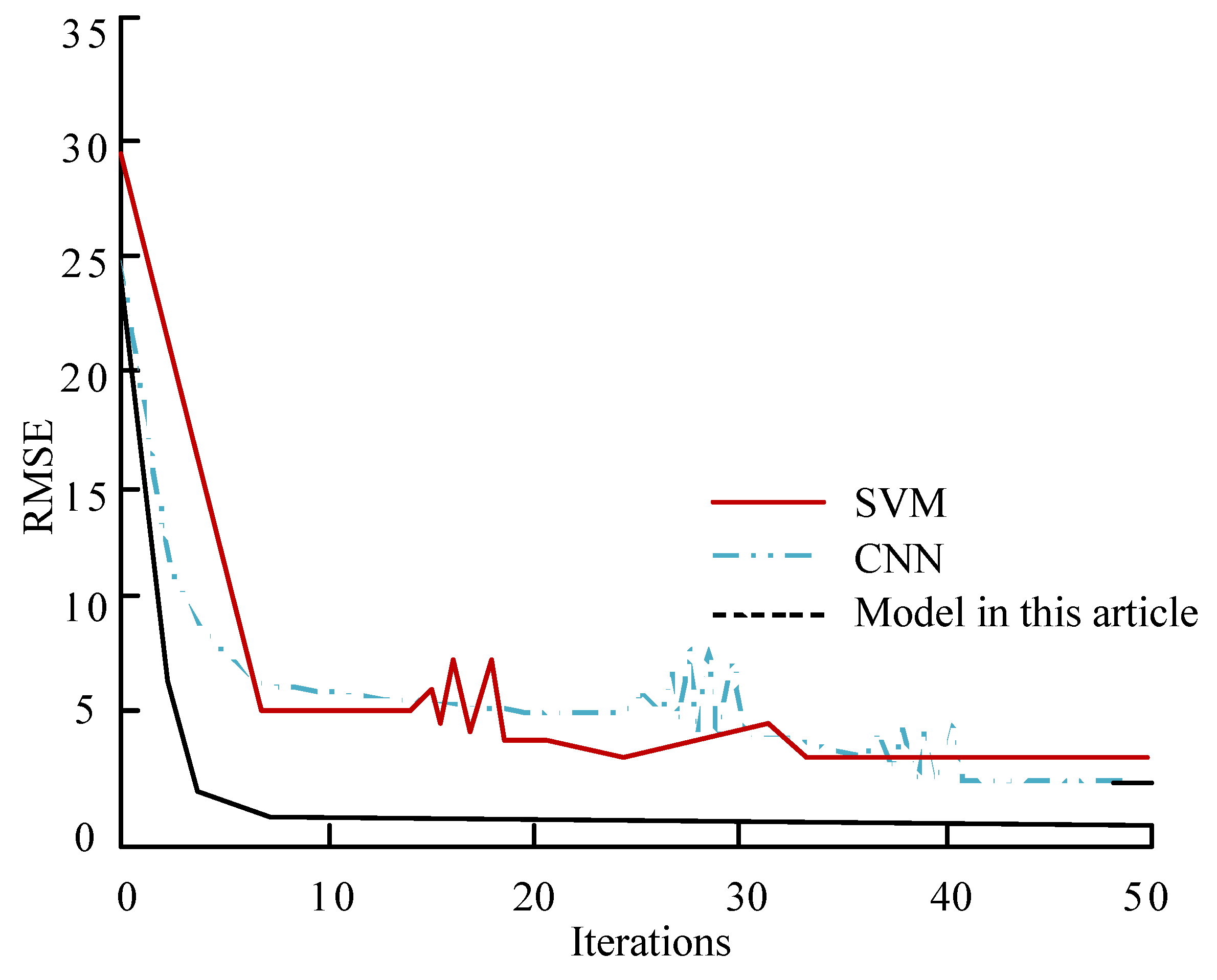 Sustainability 15 16750 g011