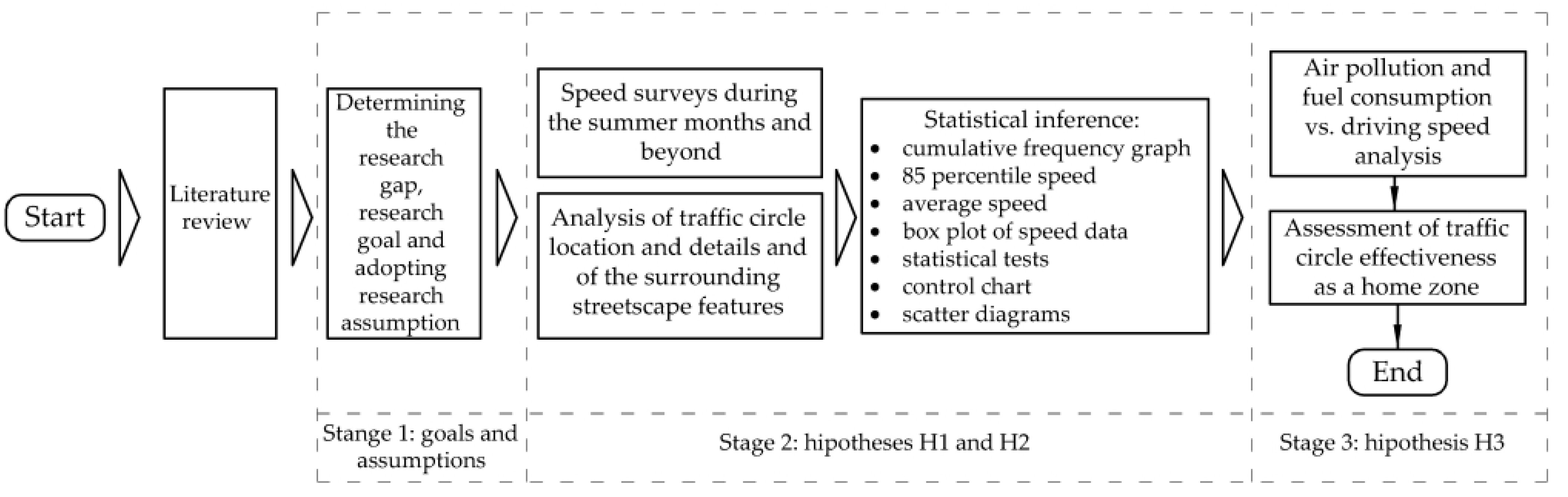 Sustainability 15 16751 g004
