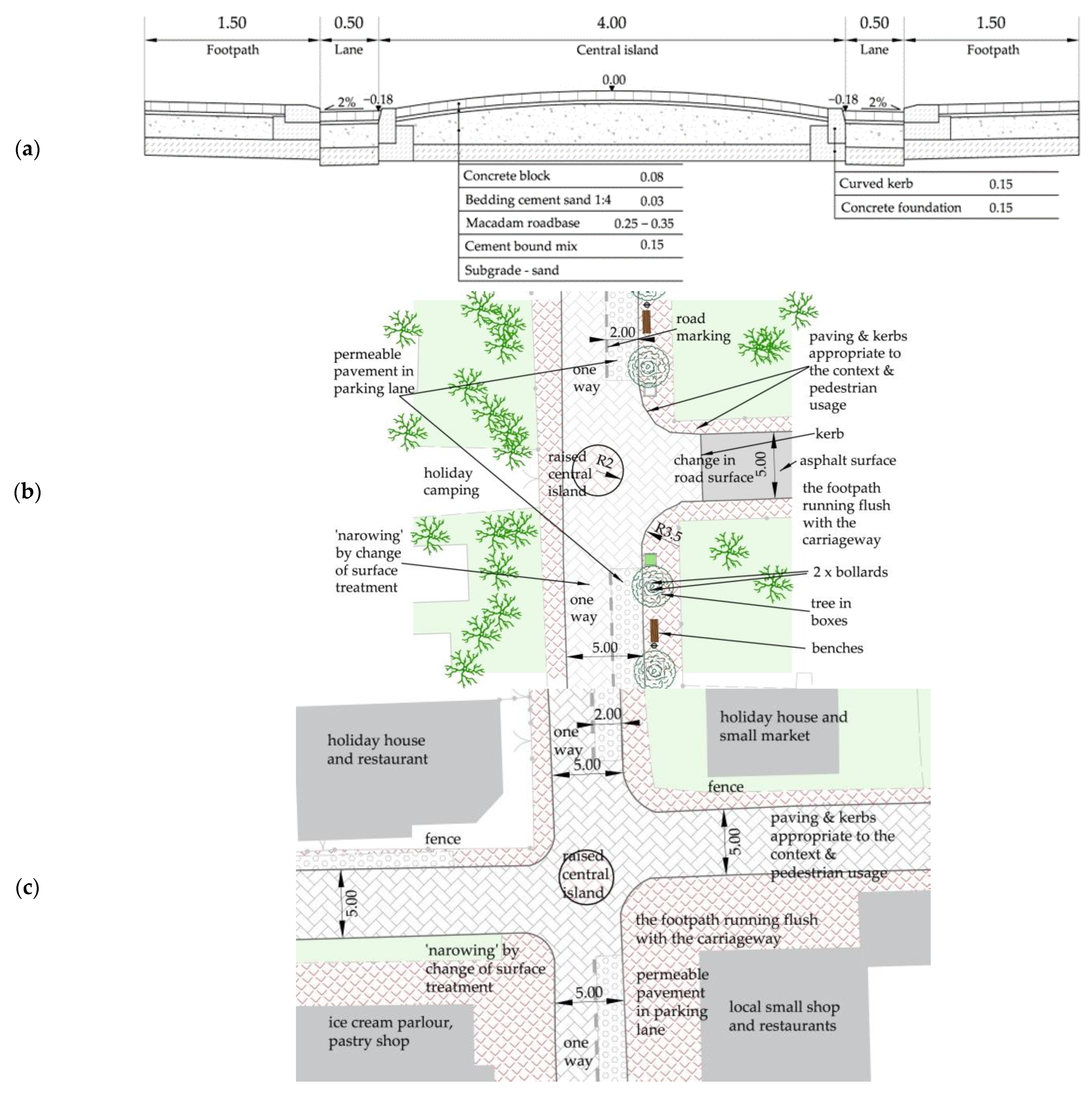 Sustainability 15 16751 g010