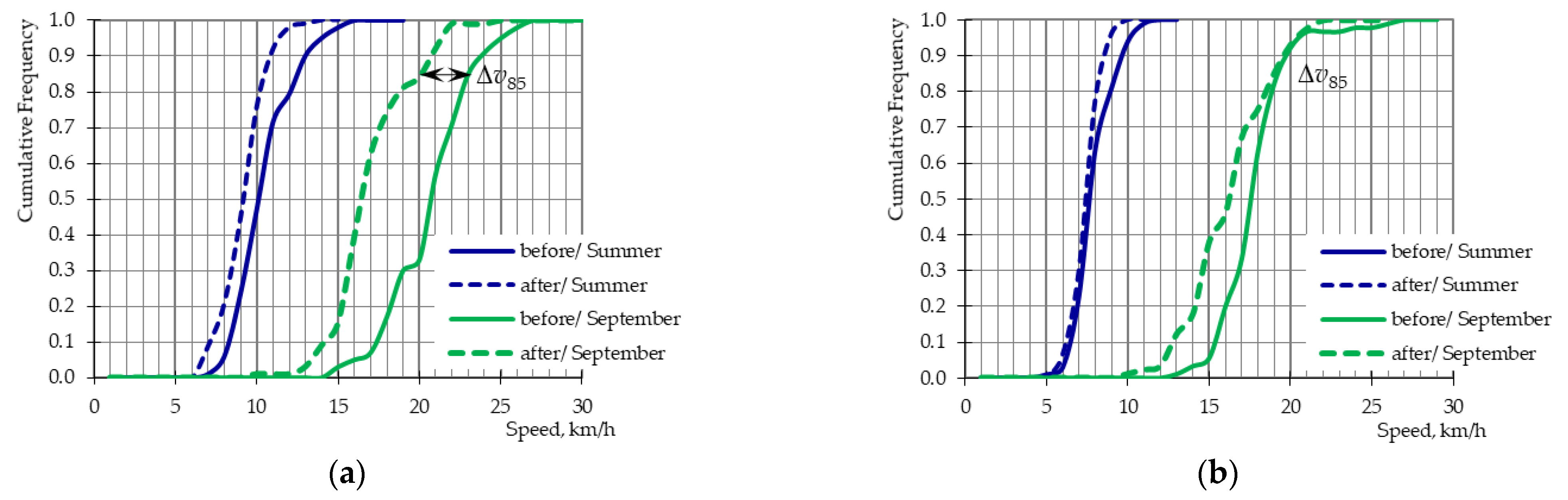 Sustainability 15 16751 g015a