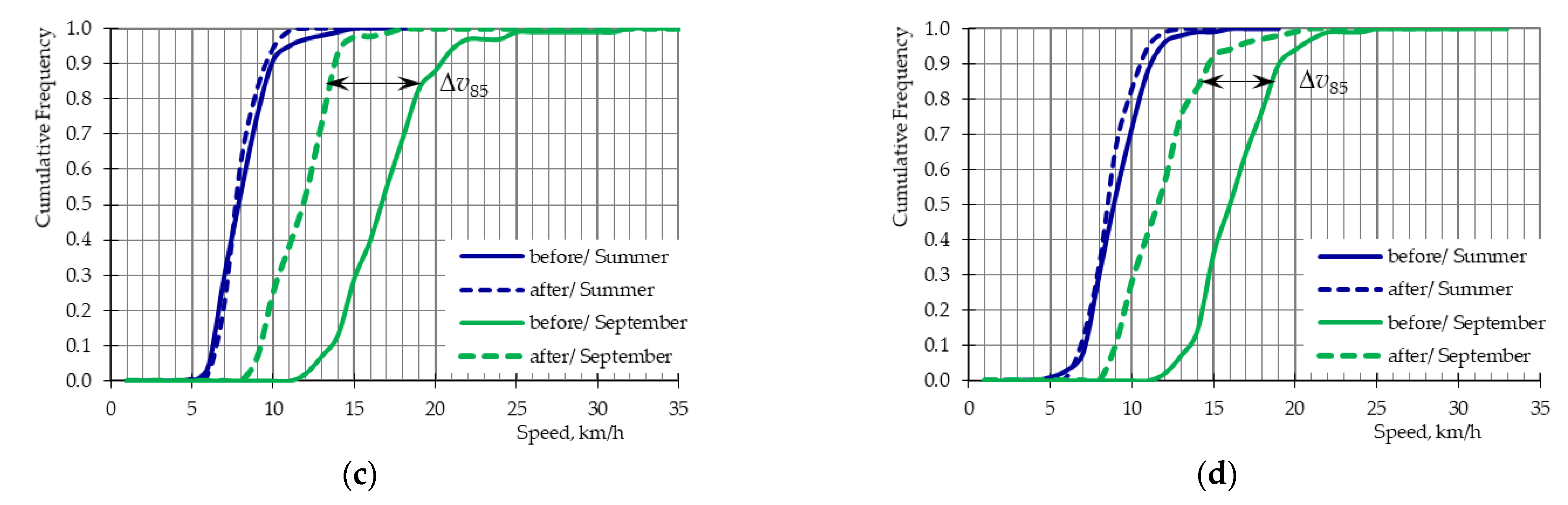 Sustainability 15 16751 g015b