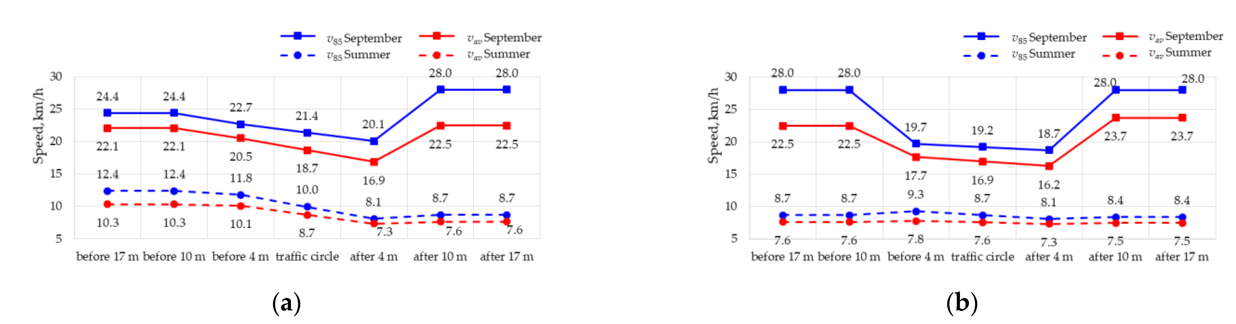 Sustainability 15 16751 g017a