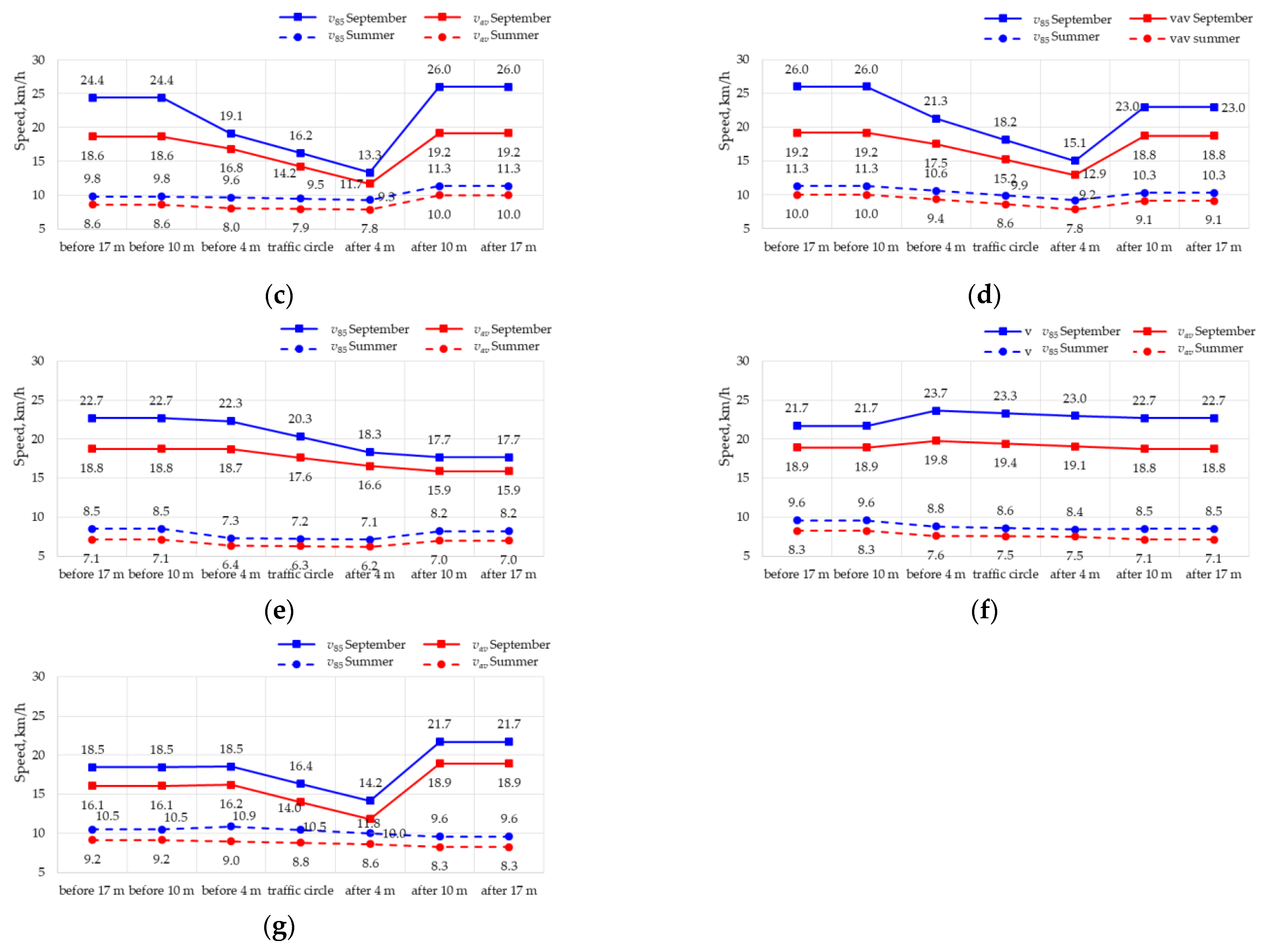 Sustainability 15 16751 g017b