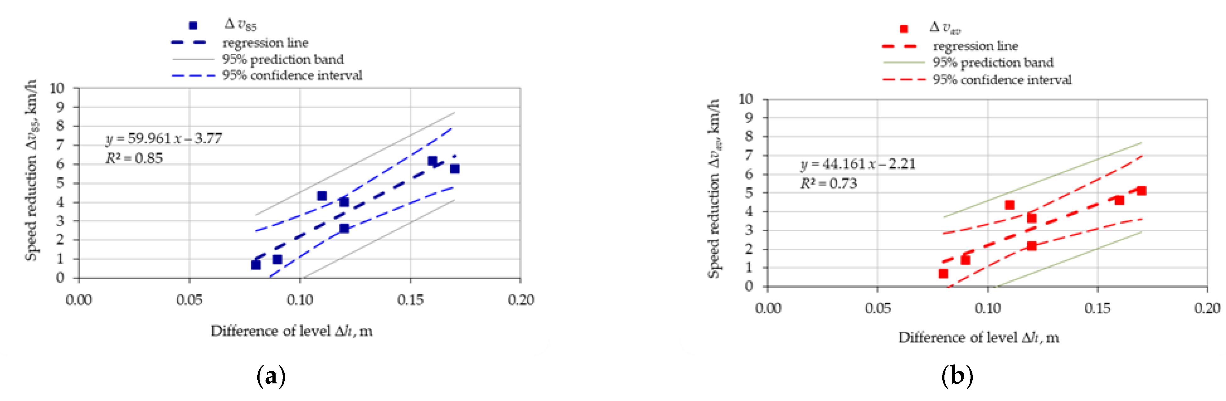 Sustainability 15 16751 g018