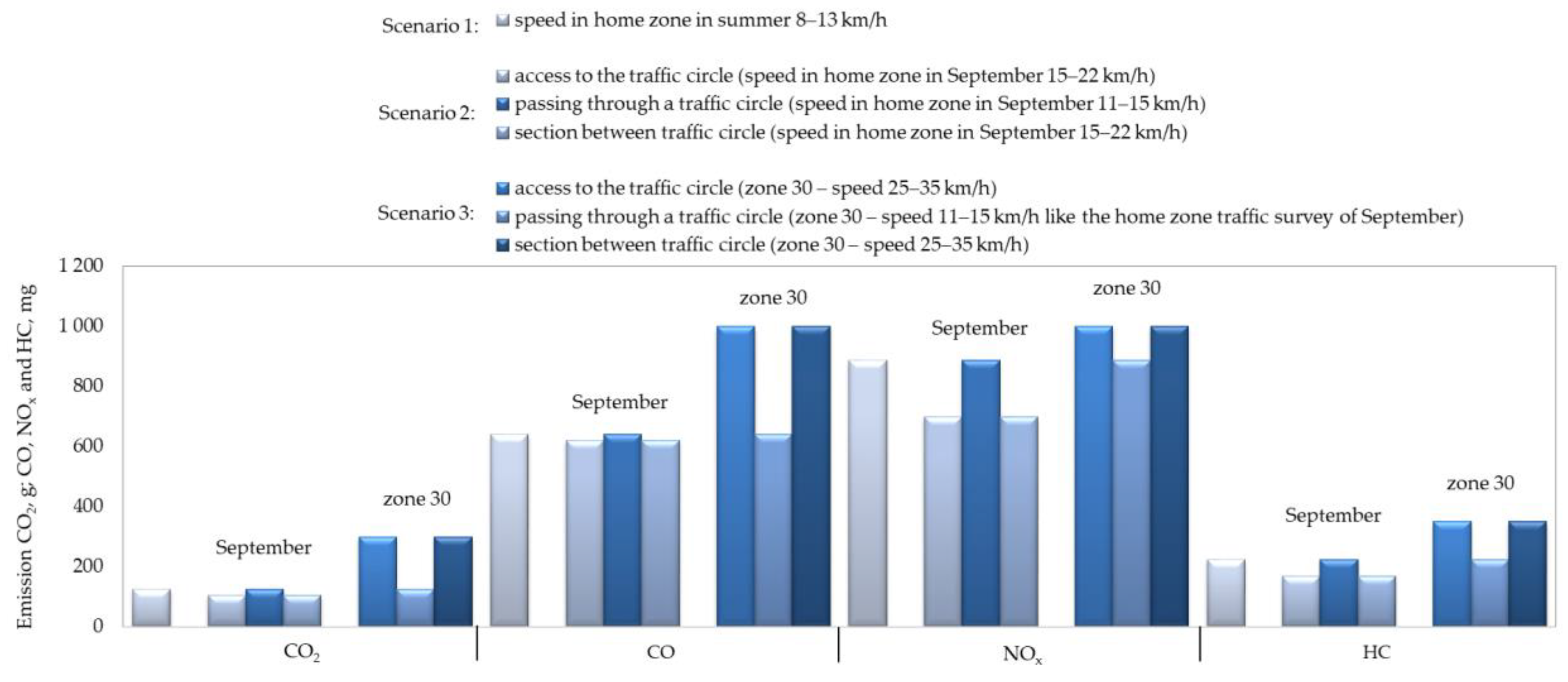 Sustainability 15 16751 g019