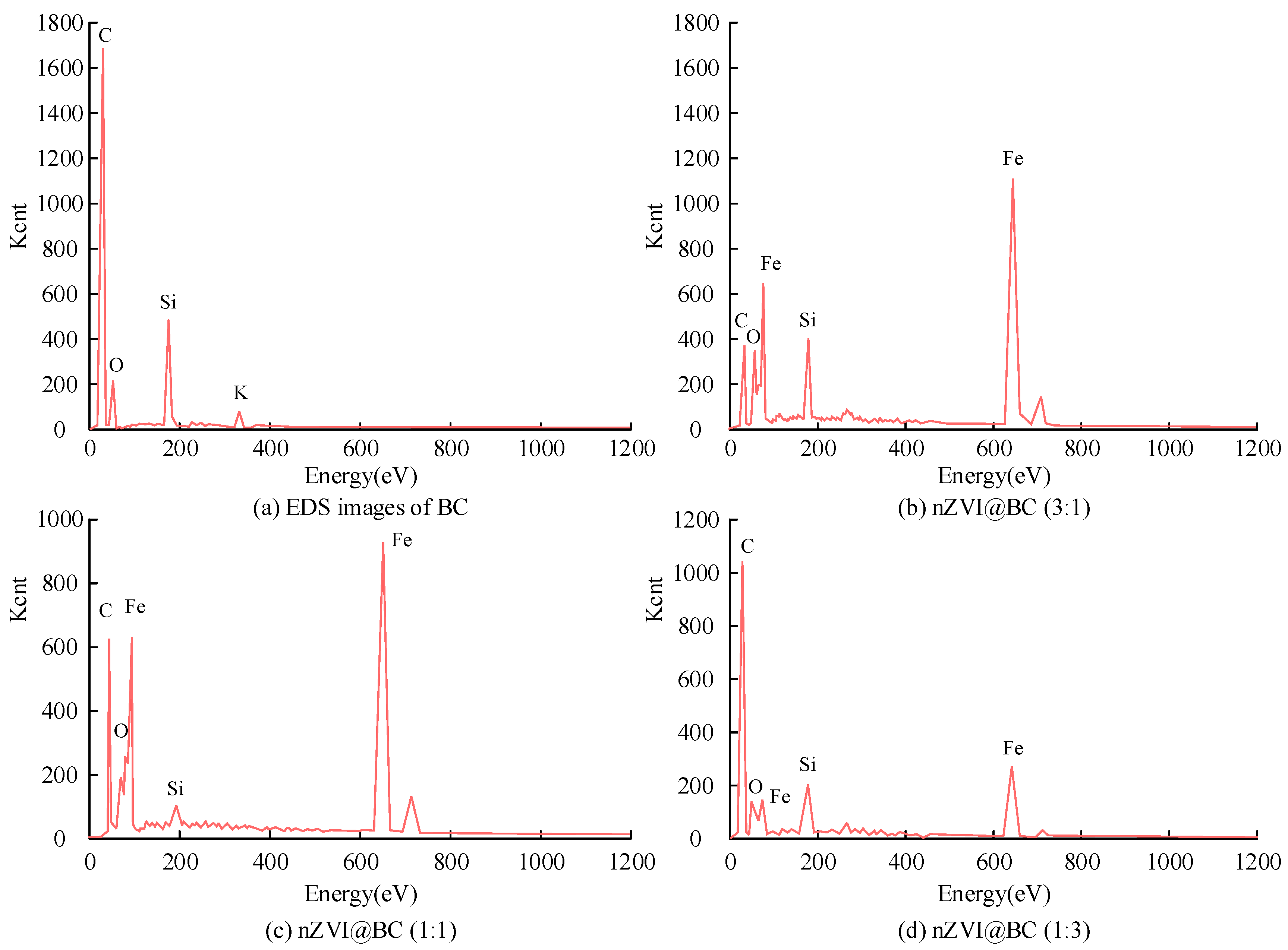 Sustainability 15 16753 g002
