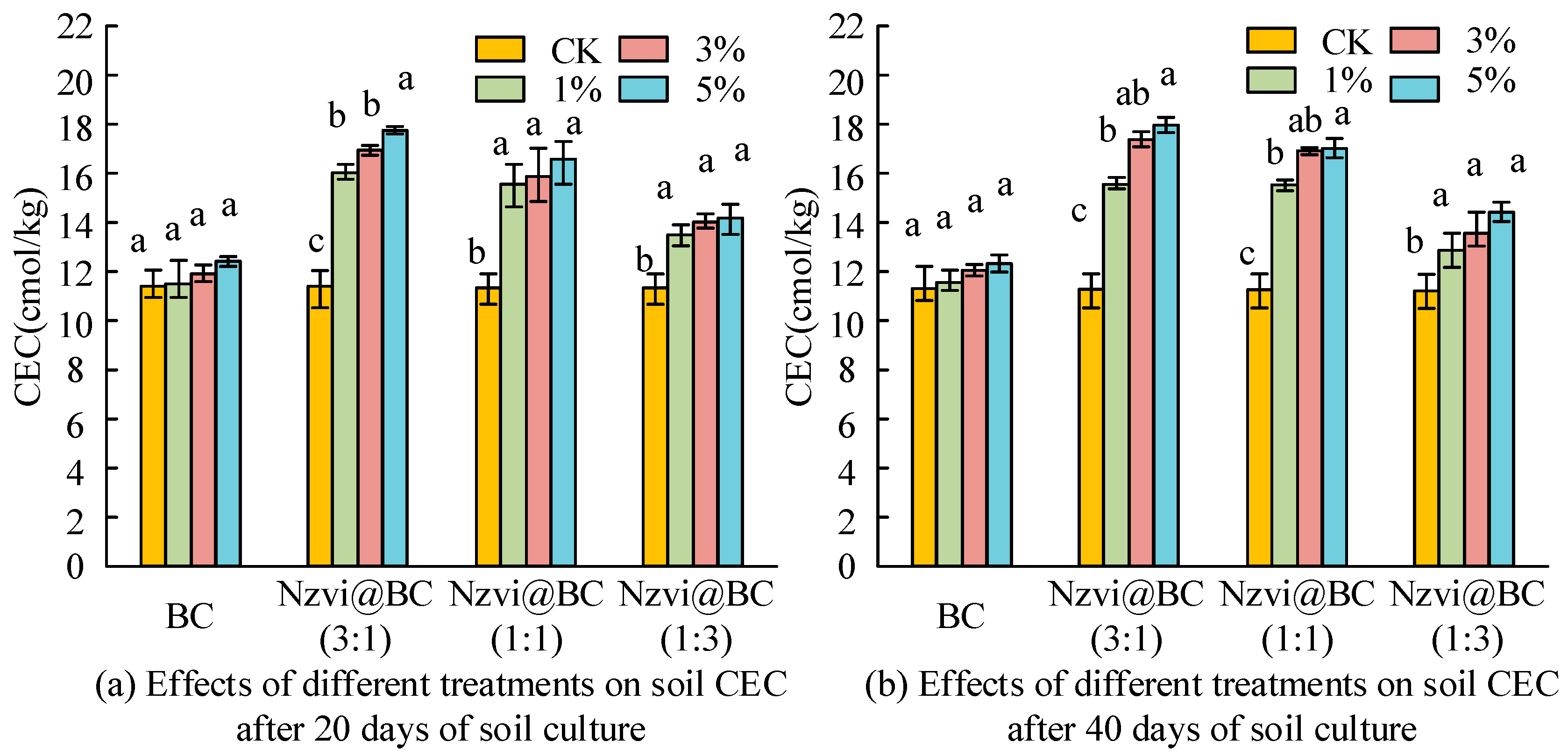 Sustainability 15 16753 g005