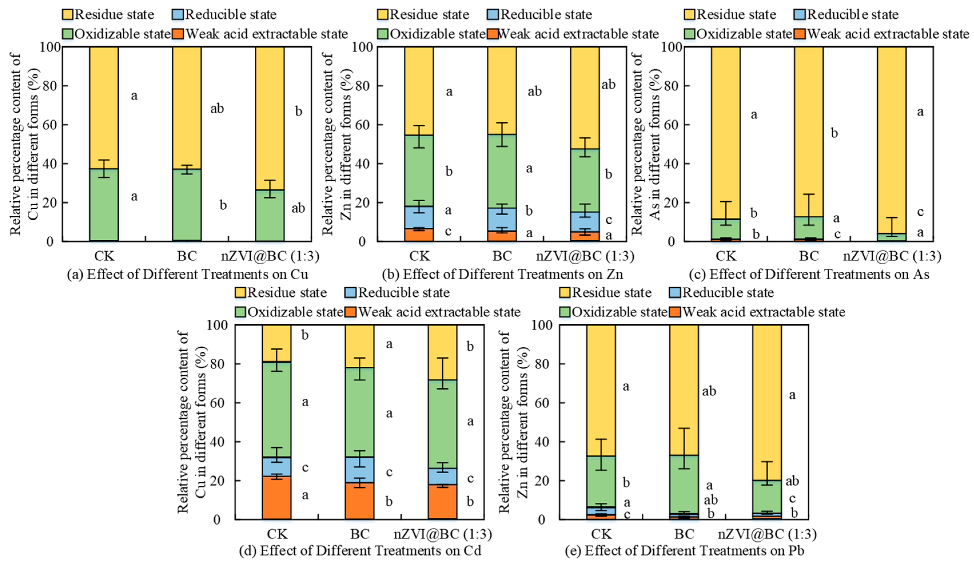 Sustainability 15 16753 g006