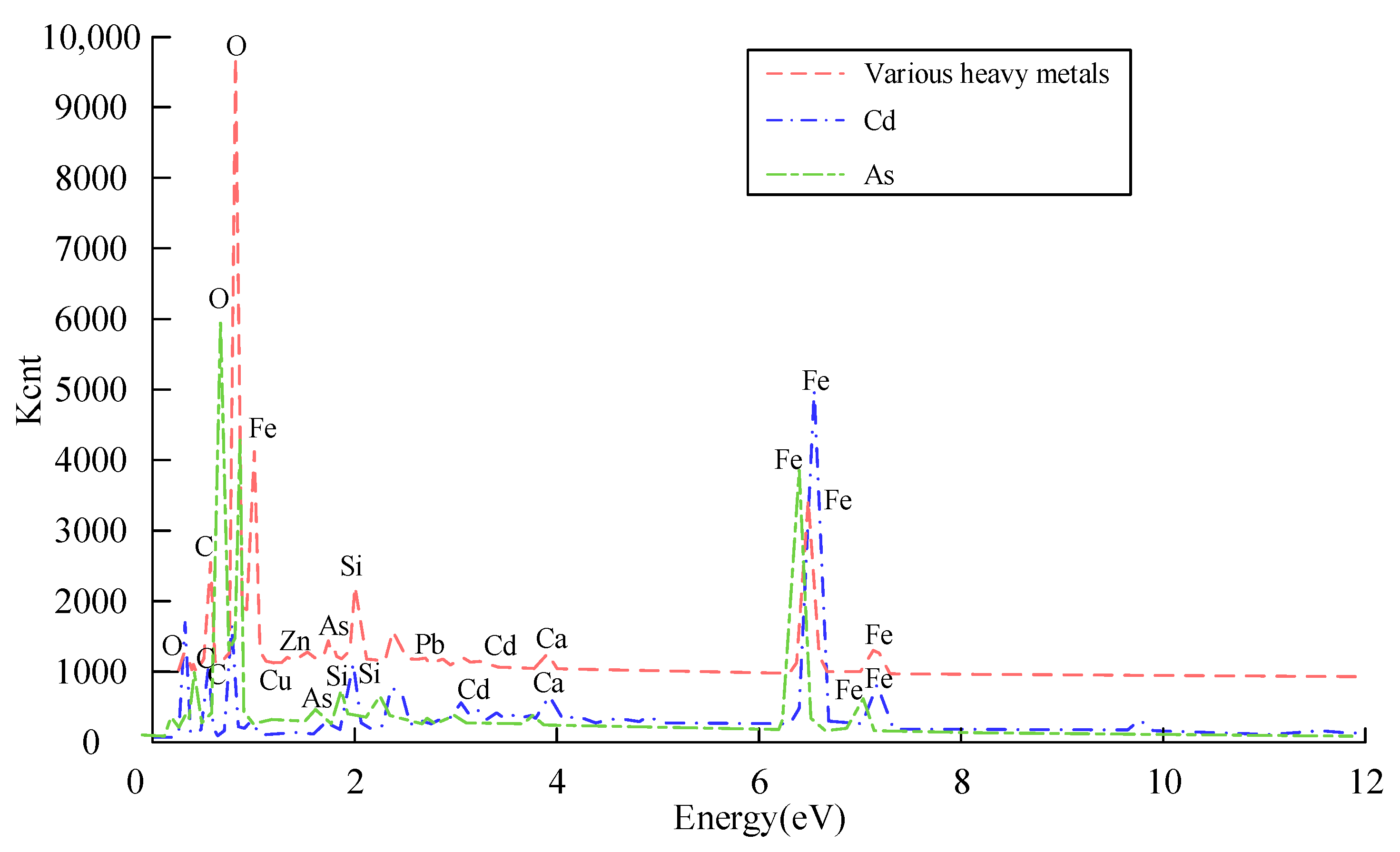 Sustainability 15 16753 g007