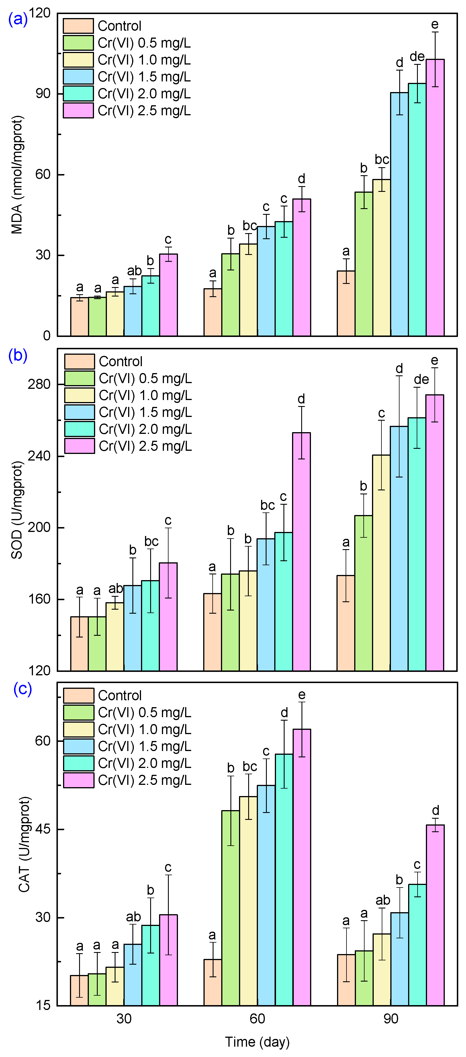 Sustainability 15 16754 g005