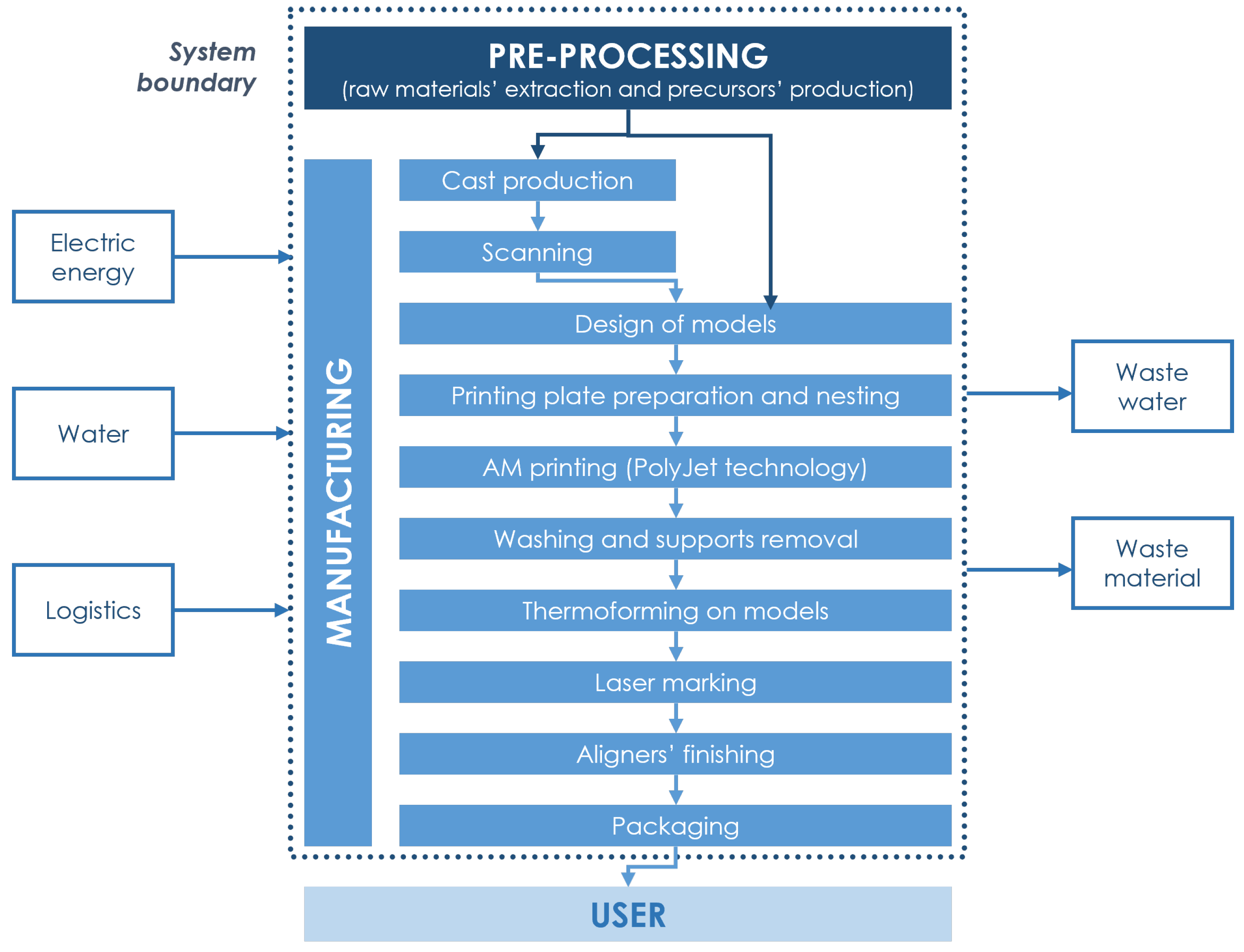 Sustainability 15 16757 g002