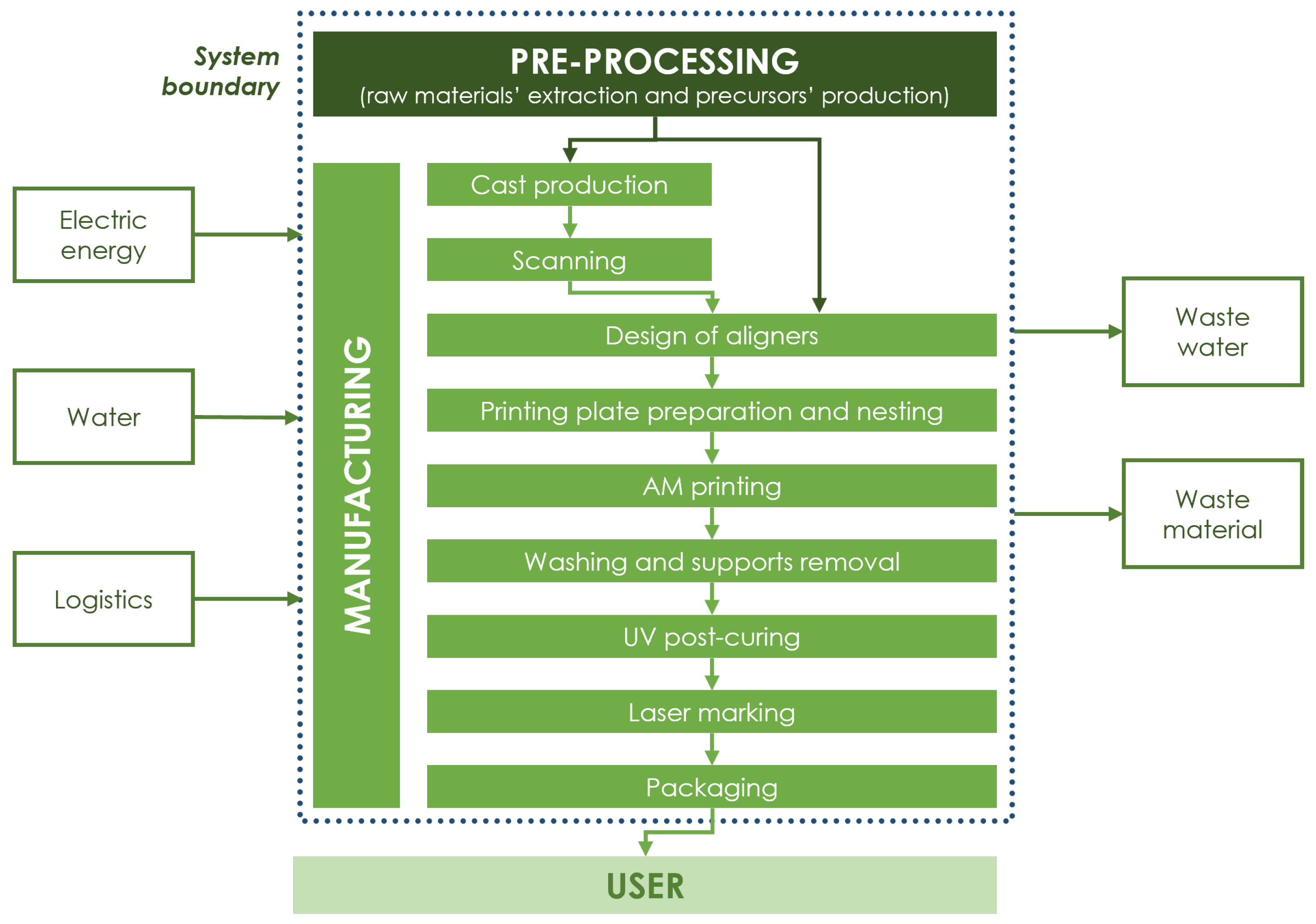 Sustainability 15 16757 g003