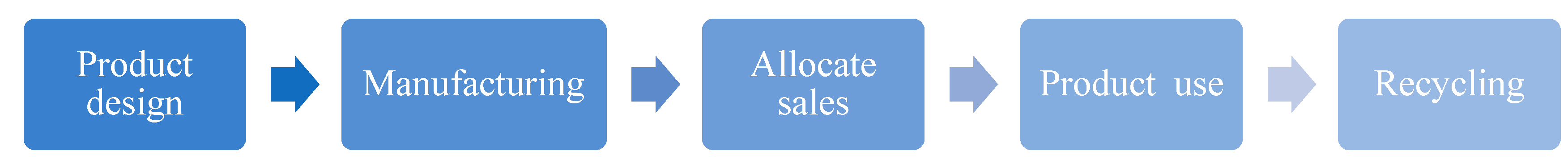 Sustainability 15 16758 g002