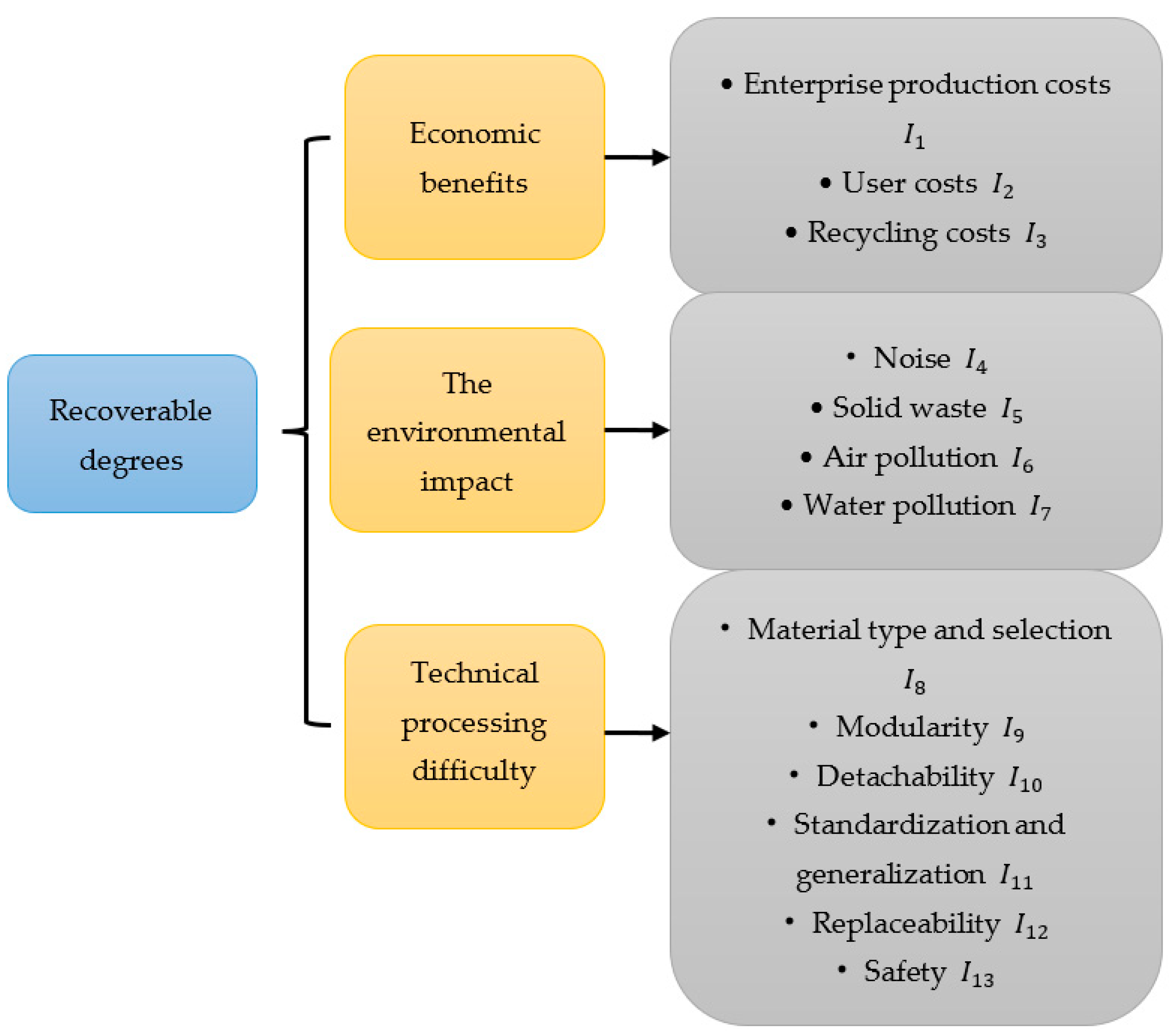 Sustainability 15 16758 g003