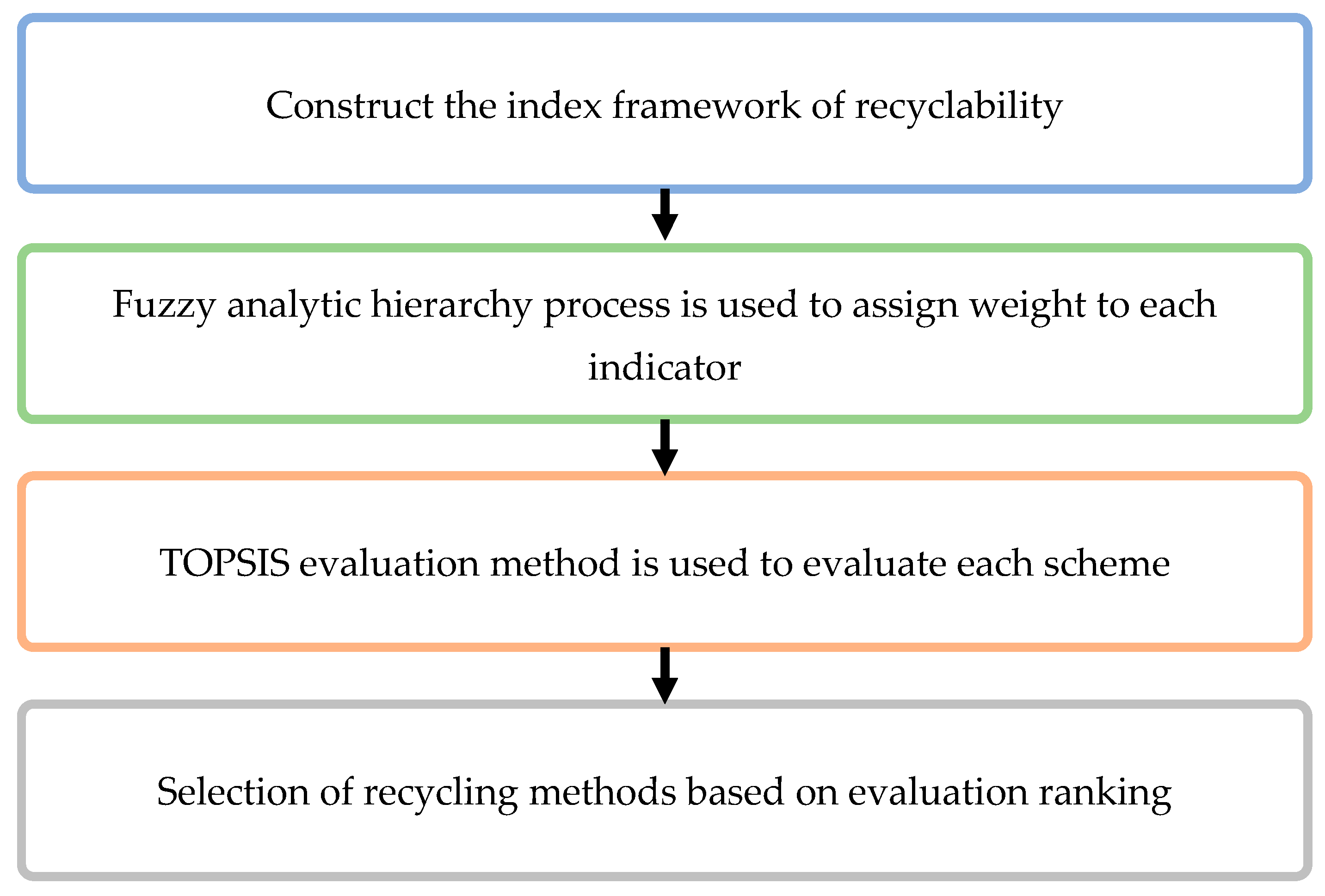 Sustainability 15 16758 g004
