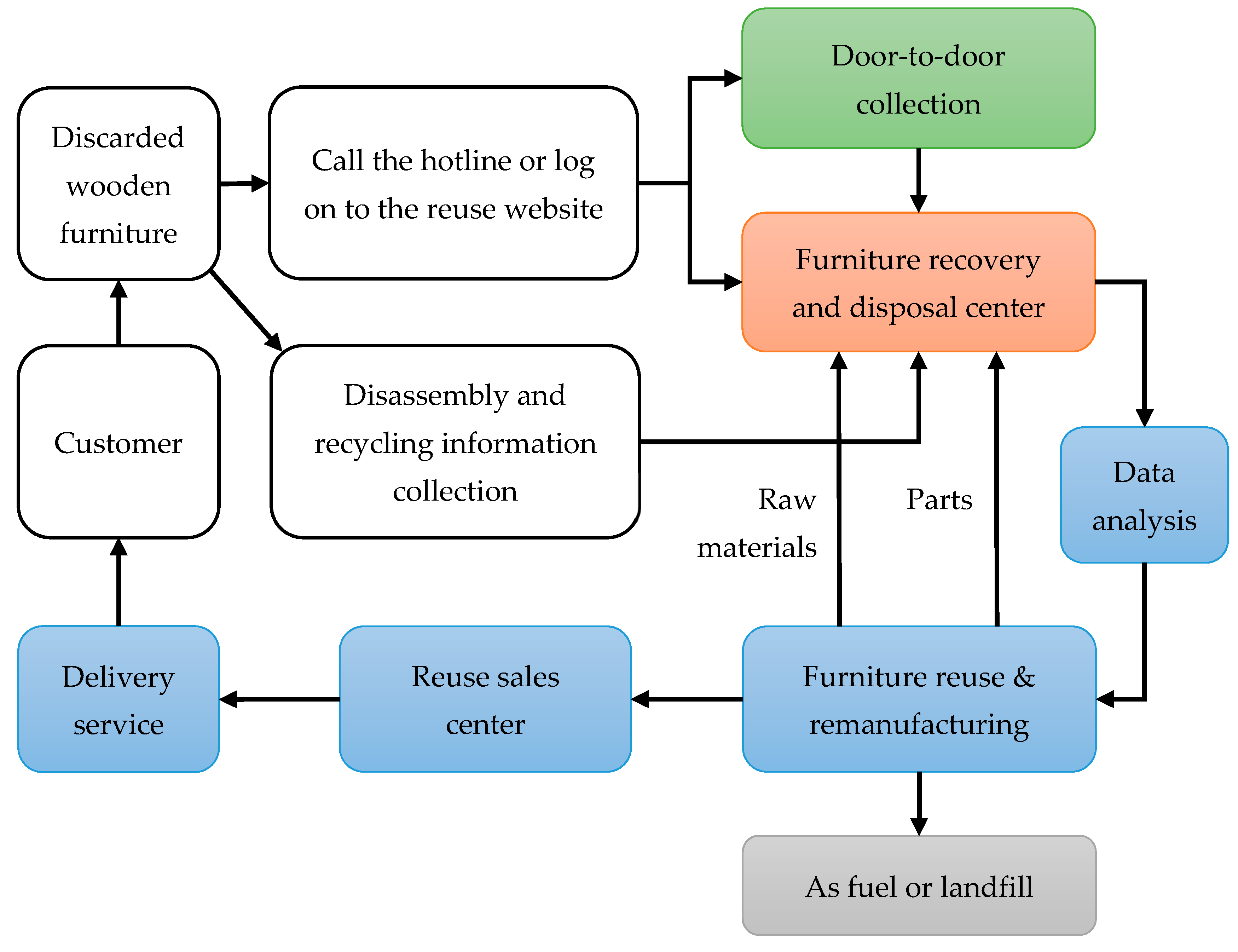 Sustainability 15 16758 g005