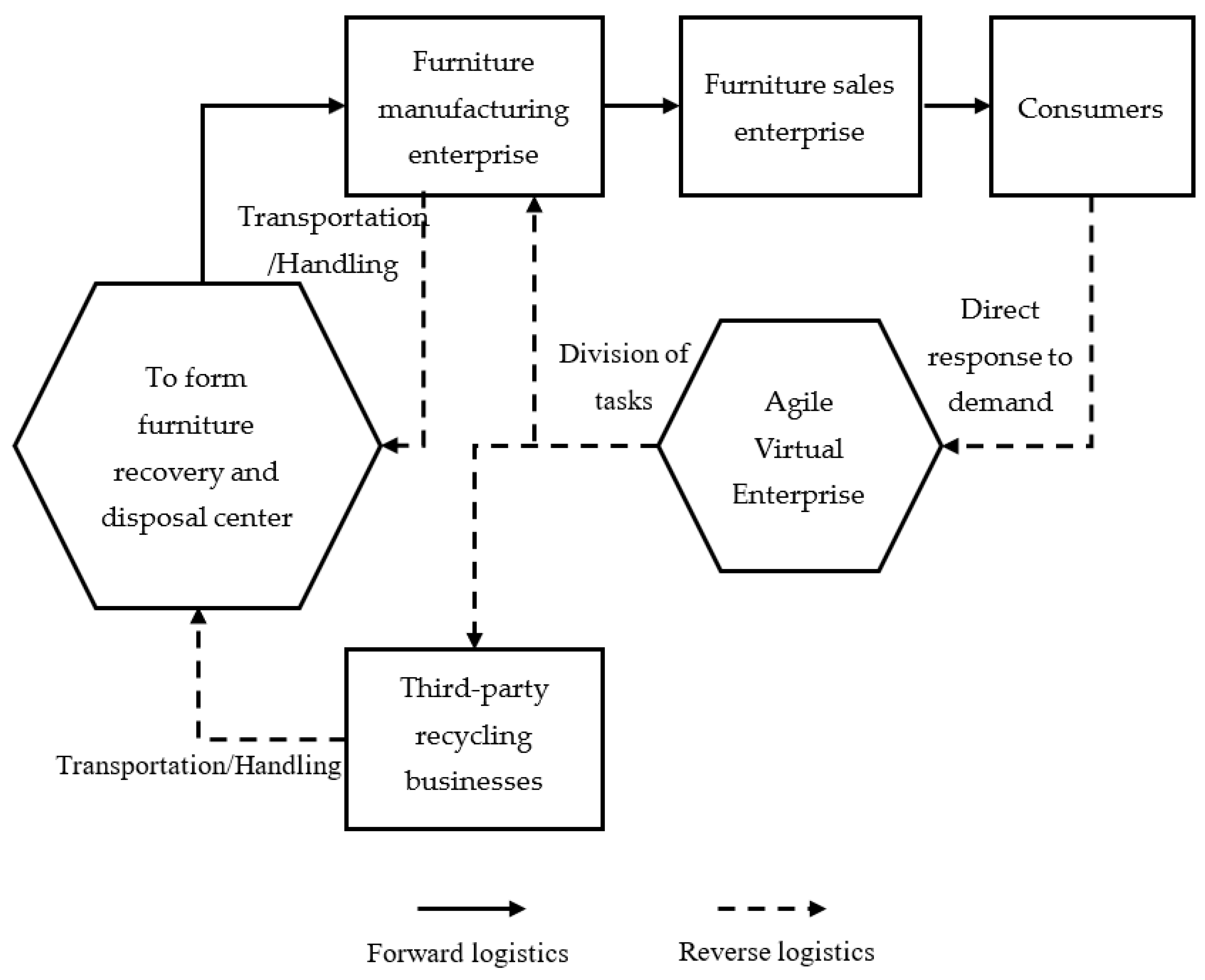 Sustainability 15 16758 g006