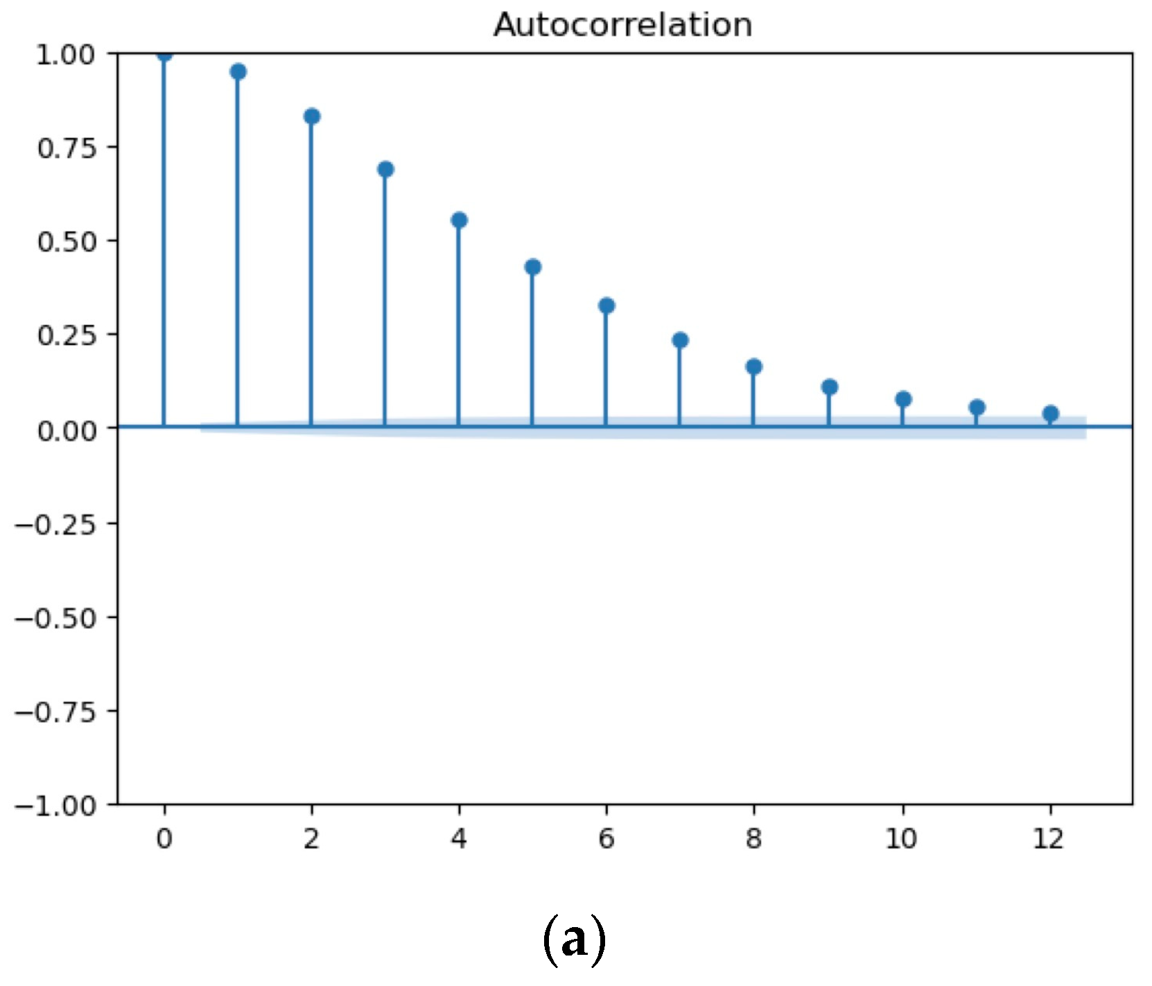 Sustainability 15 16759 g002a