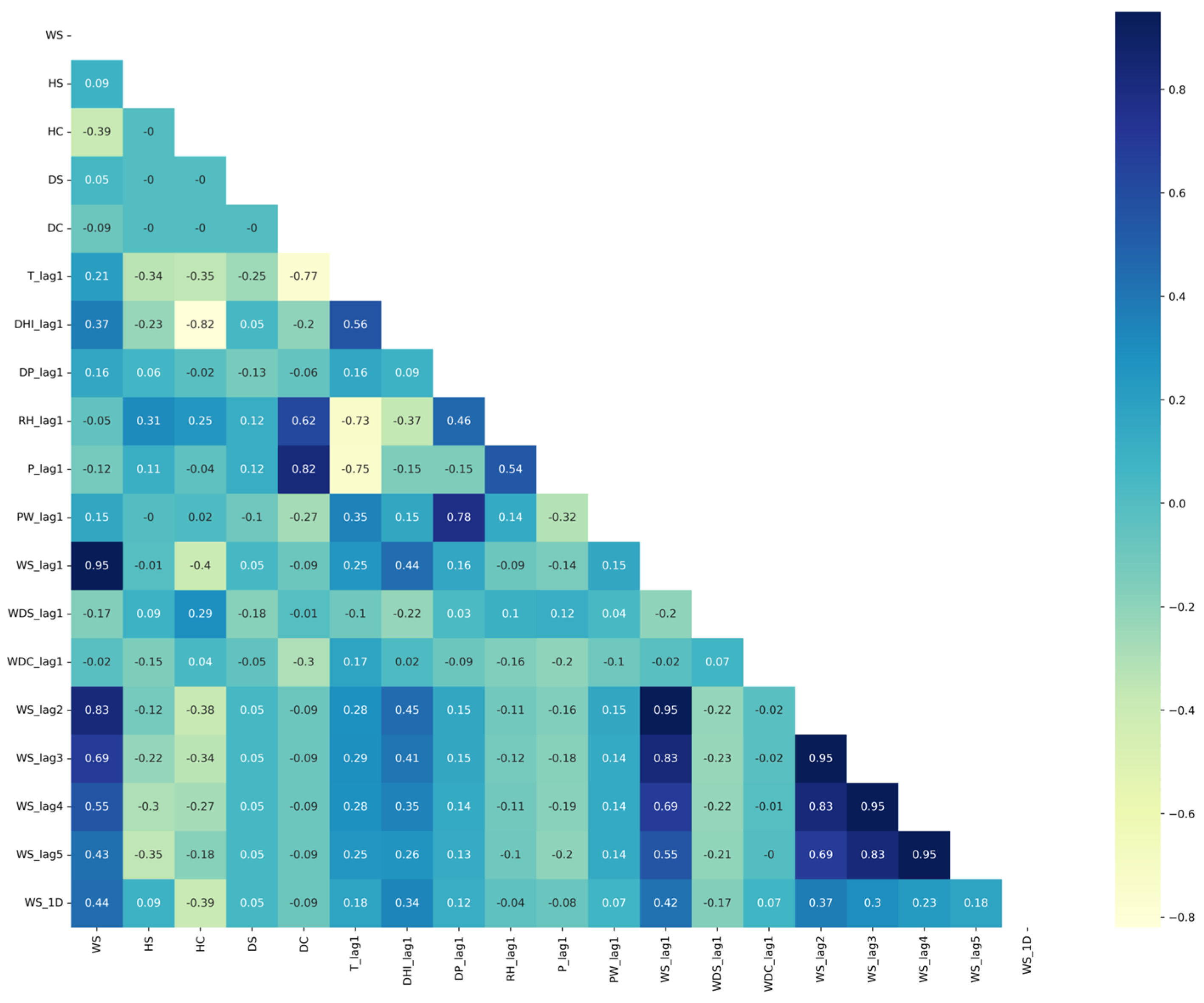 Sustainability 15 16759 g003