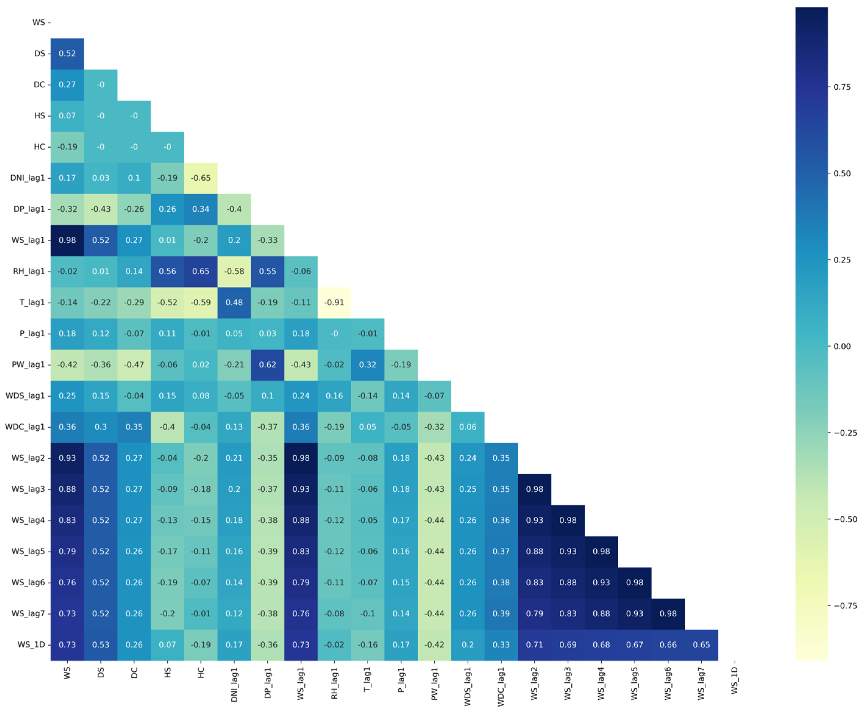 Sustainability 15 16759 g004