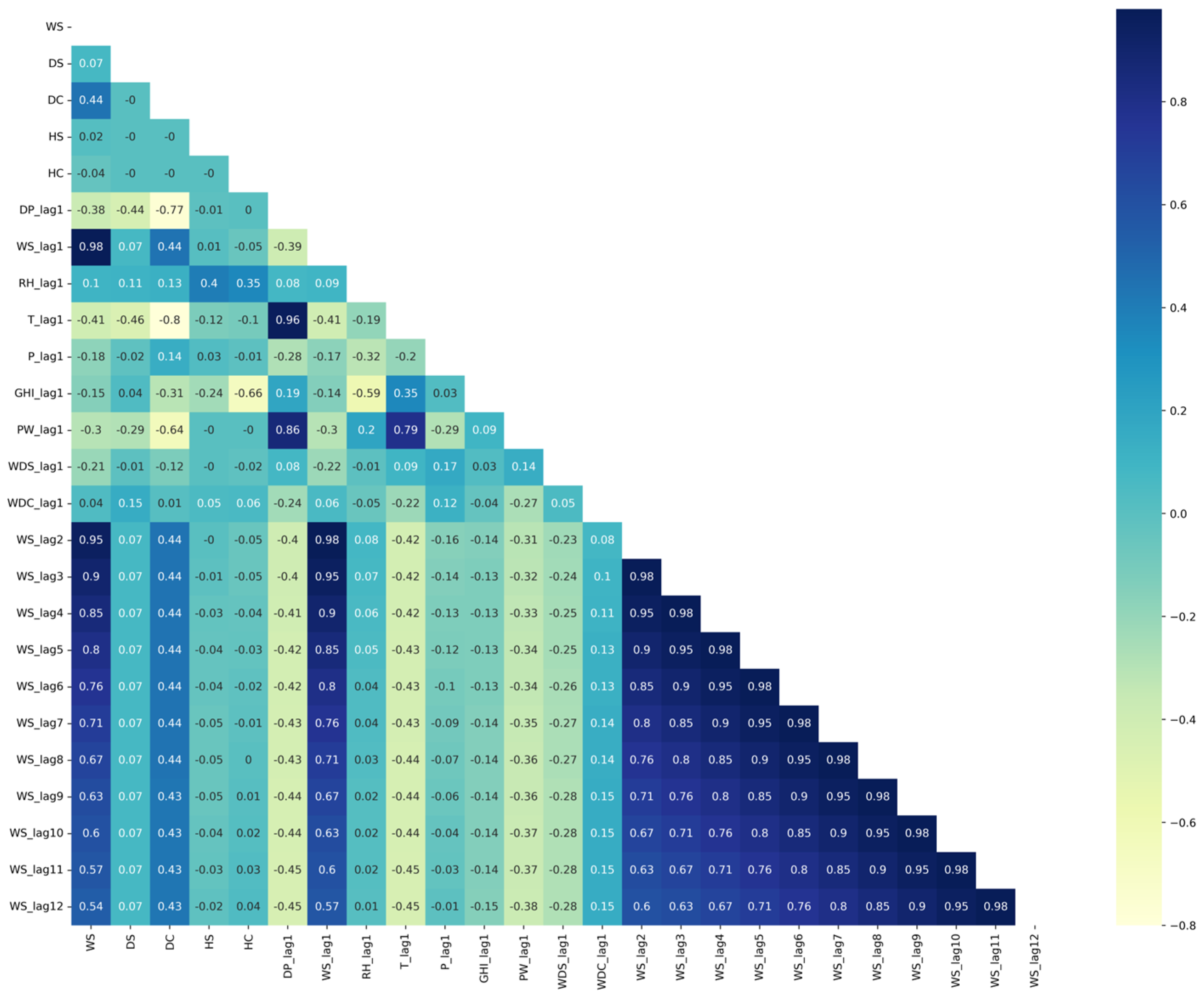 Sustainability 15 16759 g005