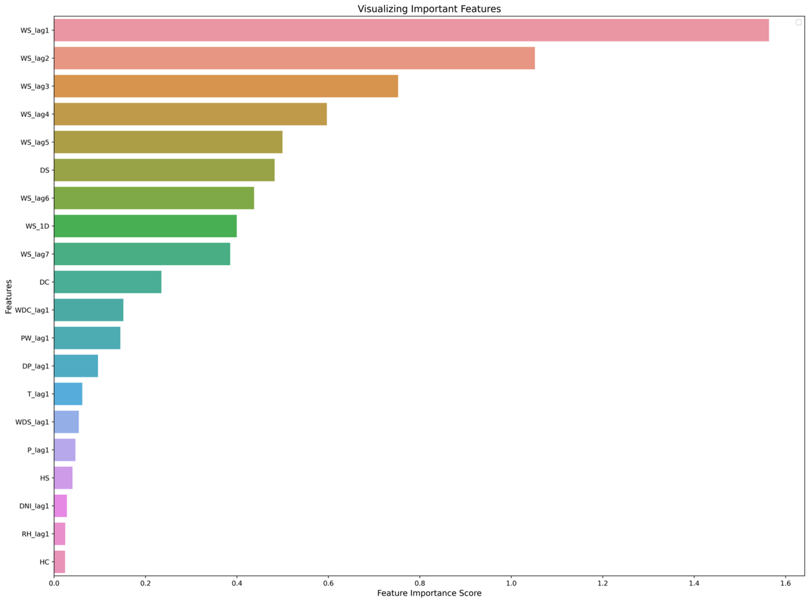 Sustainability 15 16759 g007