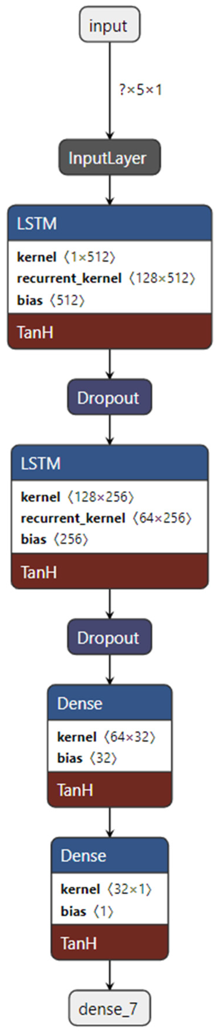 Sustainability 15 16759 g009