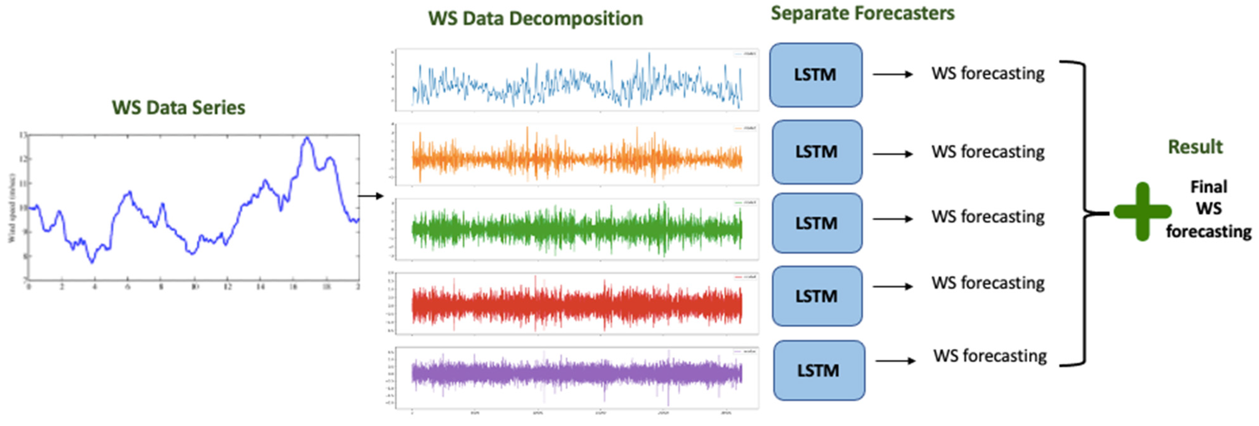 Sustainability 15 16759 g010