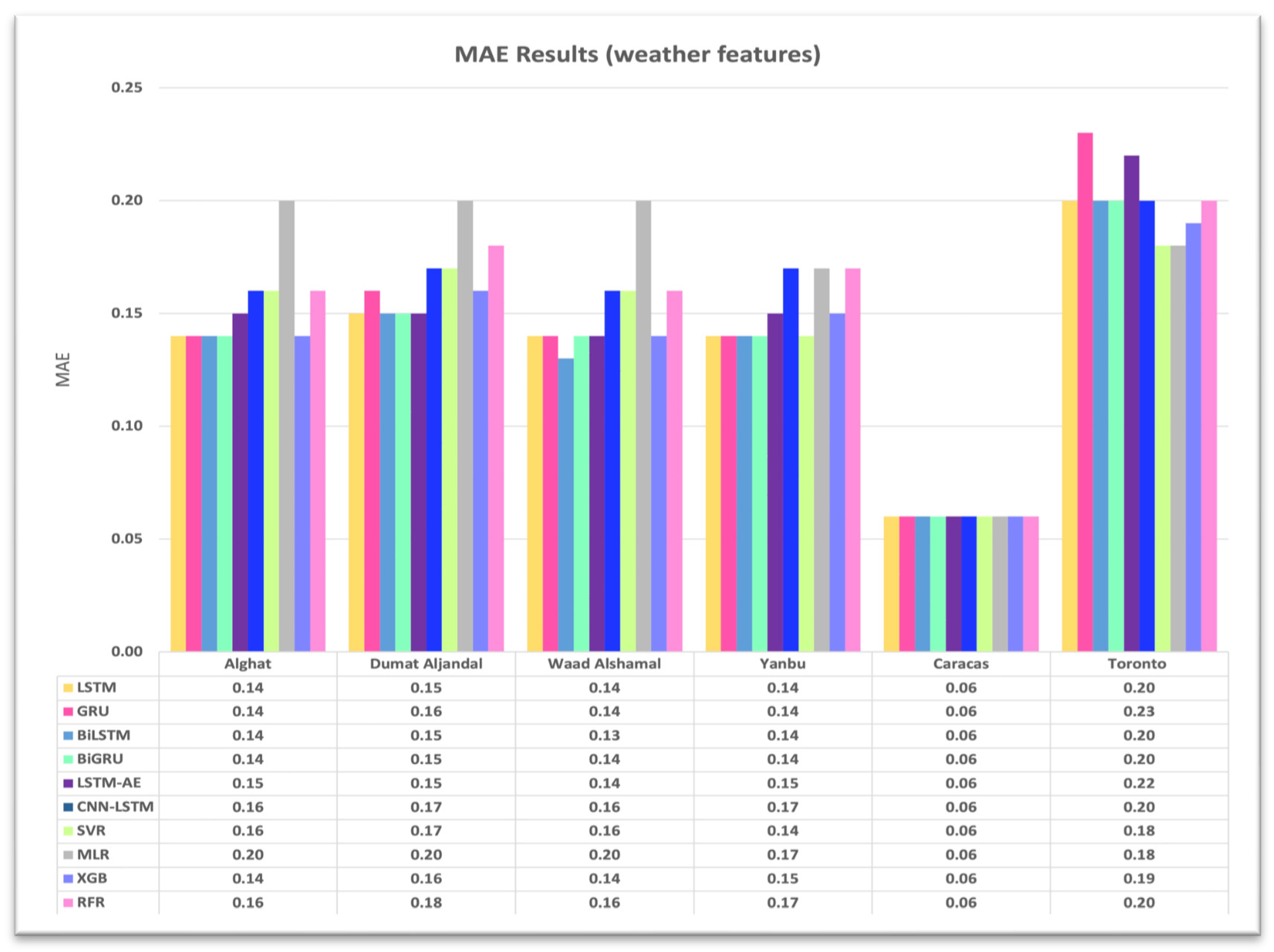 Sustainability 15 16759 g012