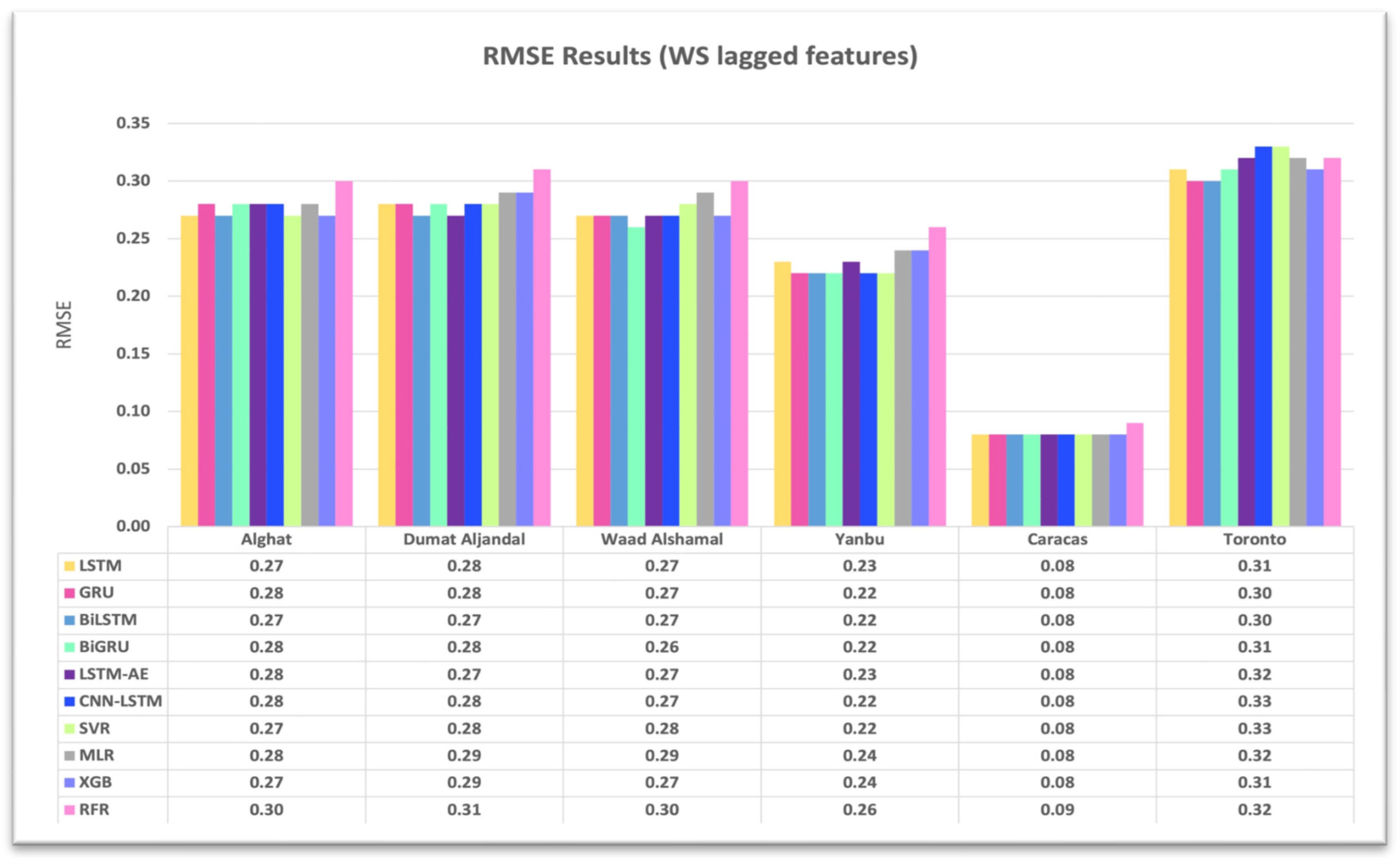 Sustainability 15 16759 g015