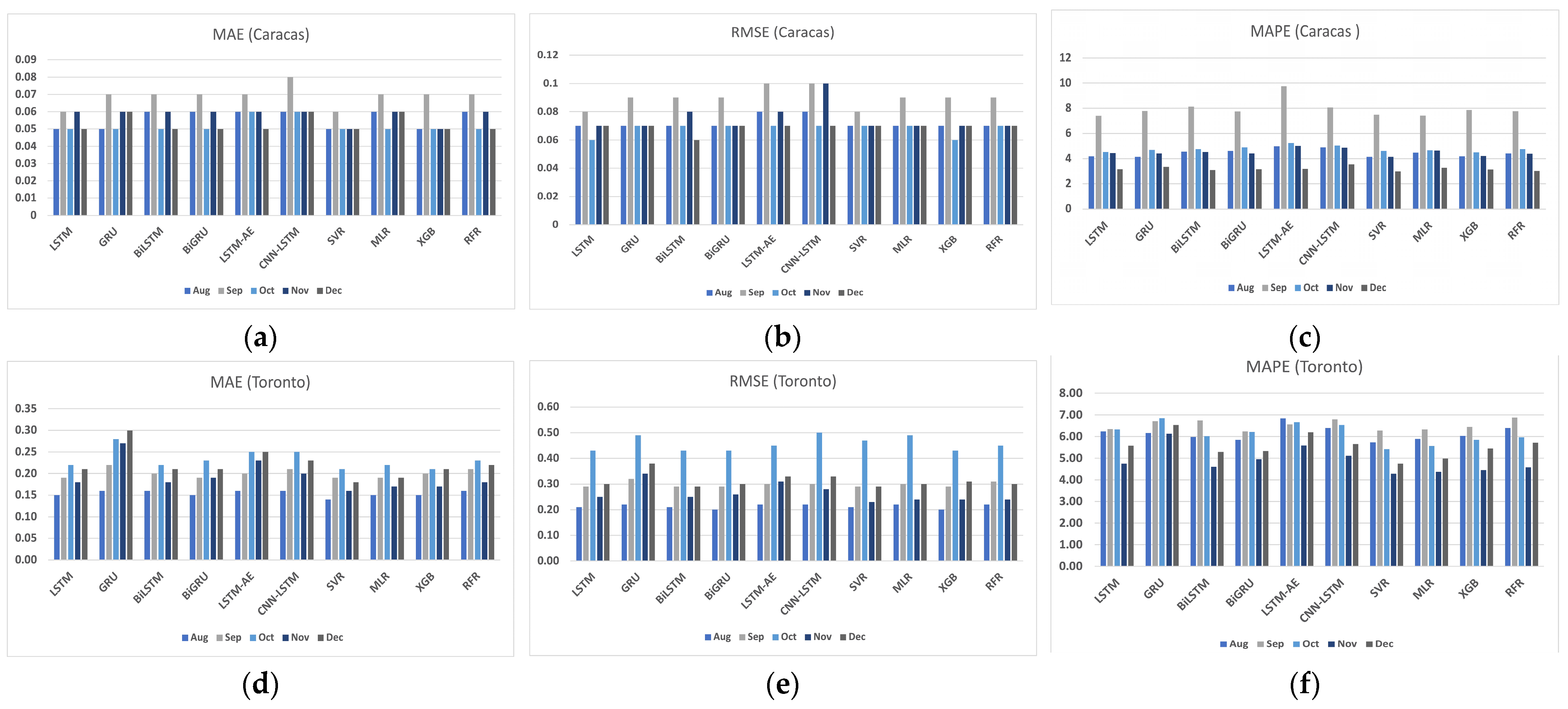 Sustainability 15 16759 g020
