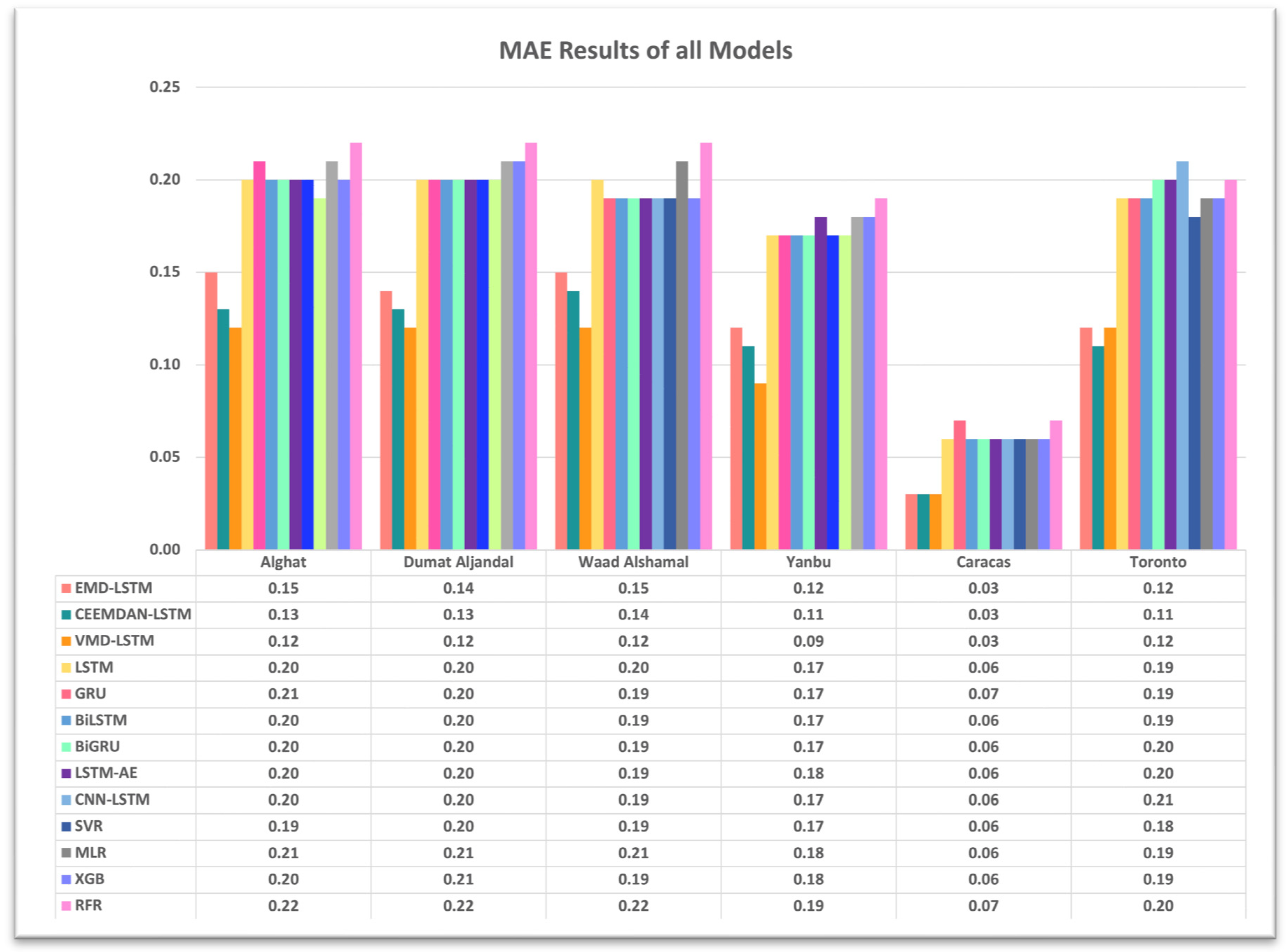 Sustainability 15 16759 g021