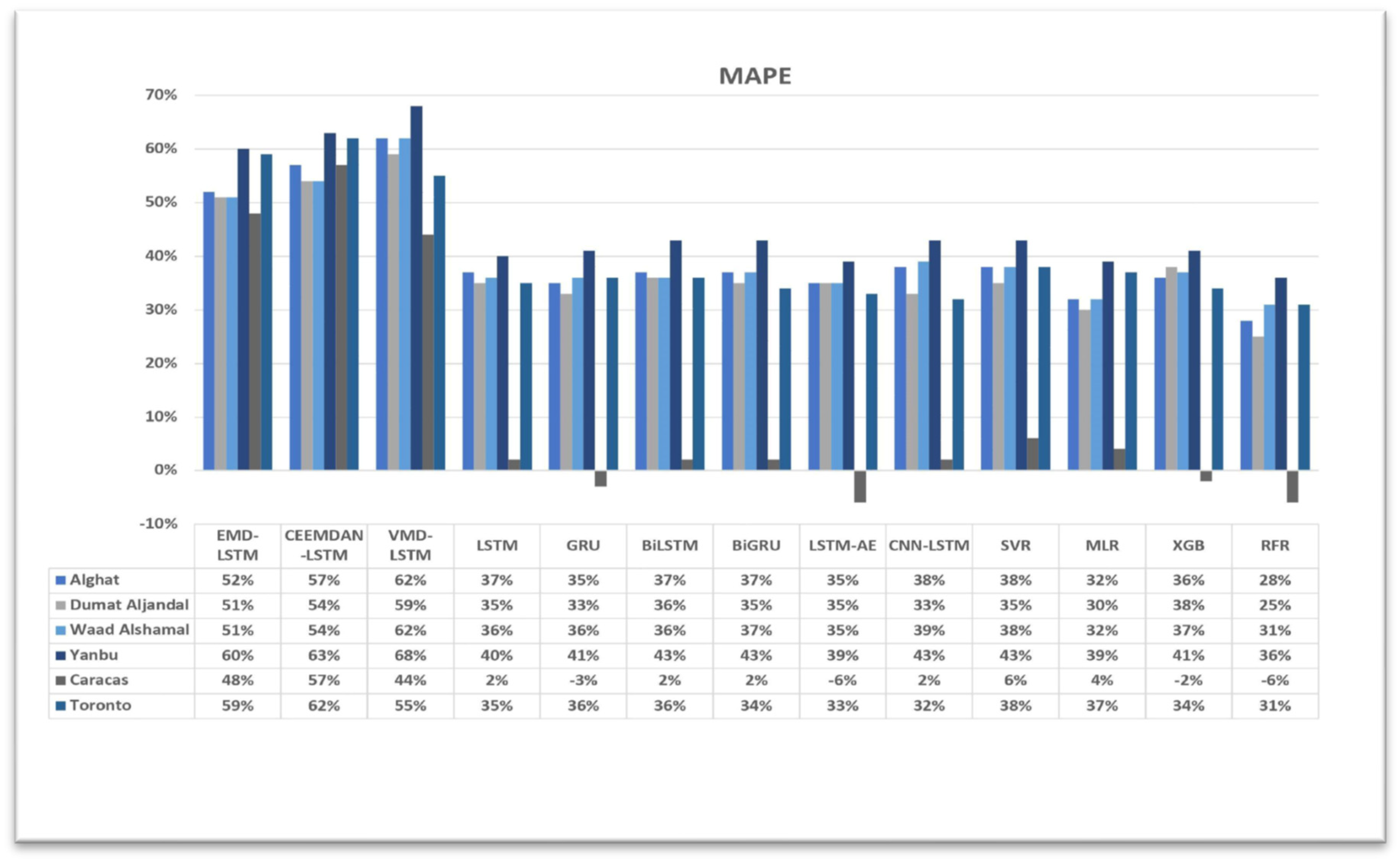 Sustainability 15 16759 g027