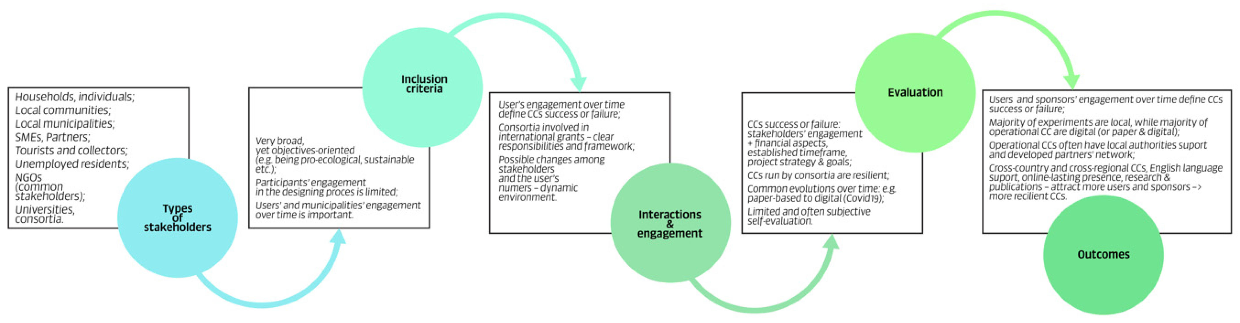 Sustainability 15 16760 g003