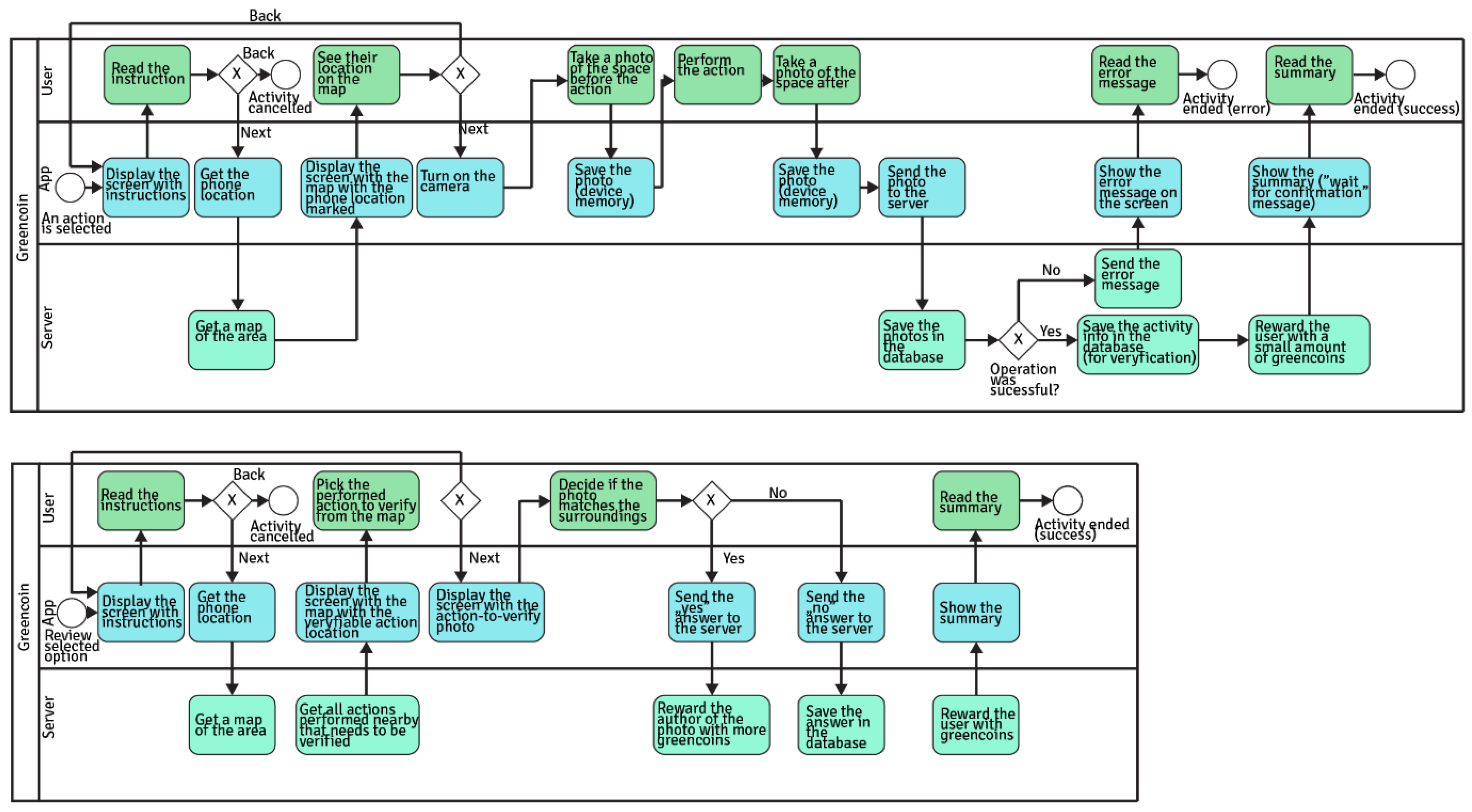 Sustainability 15 16760 g006
