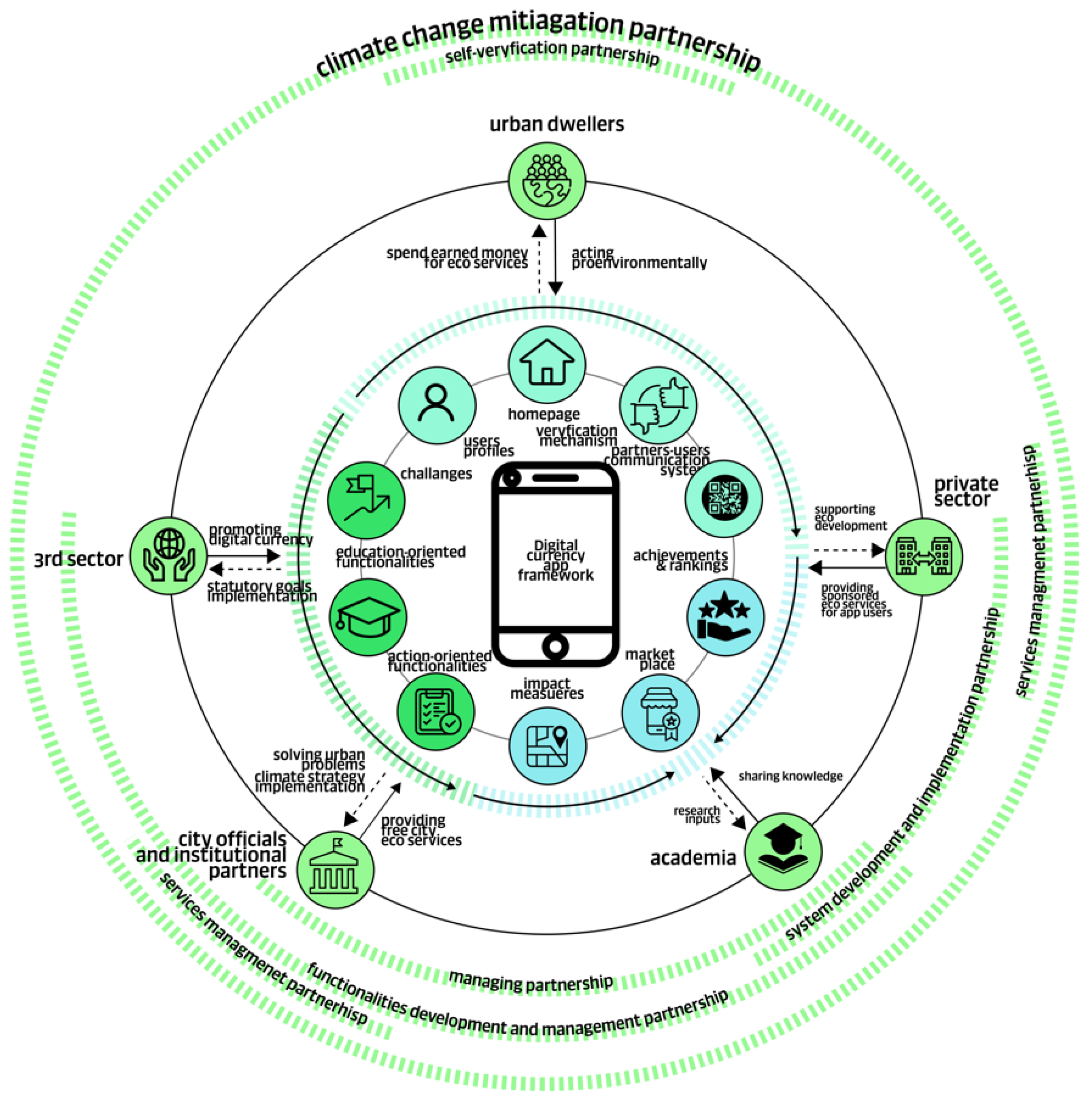 Sustainability 15 16760 g008