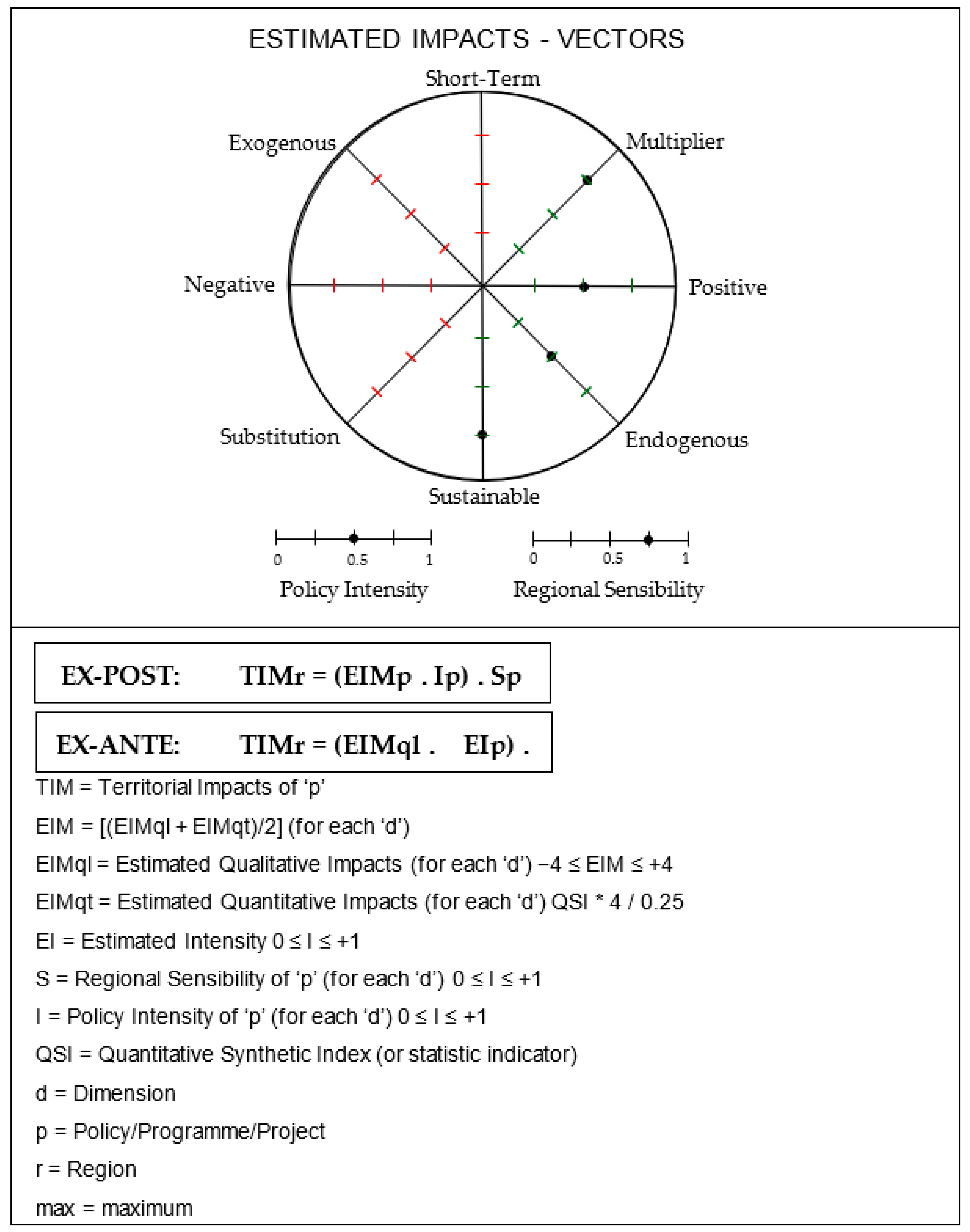 Sustainability 15 16761 g001