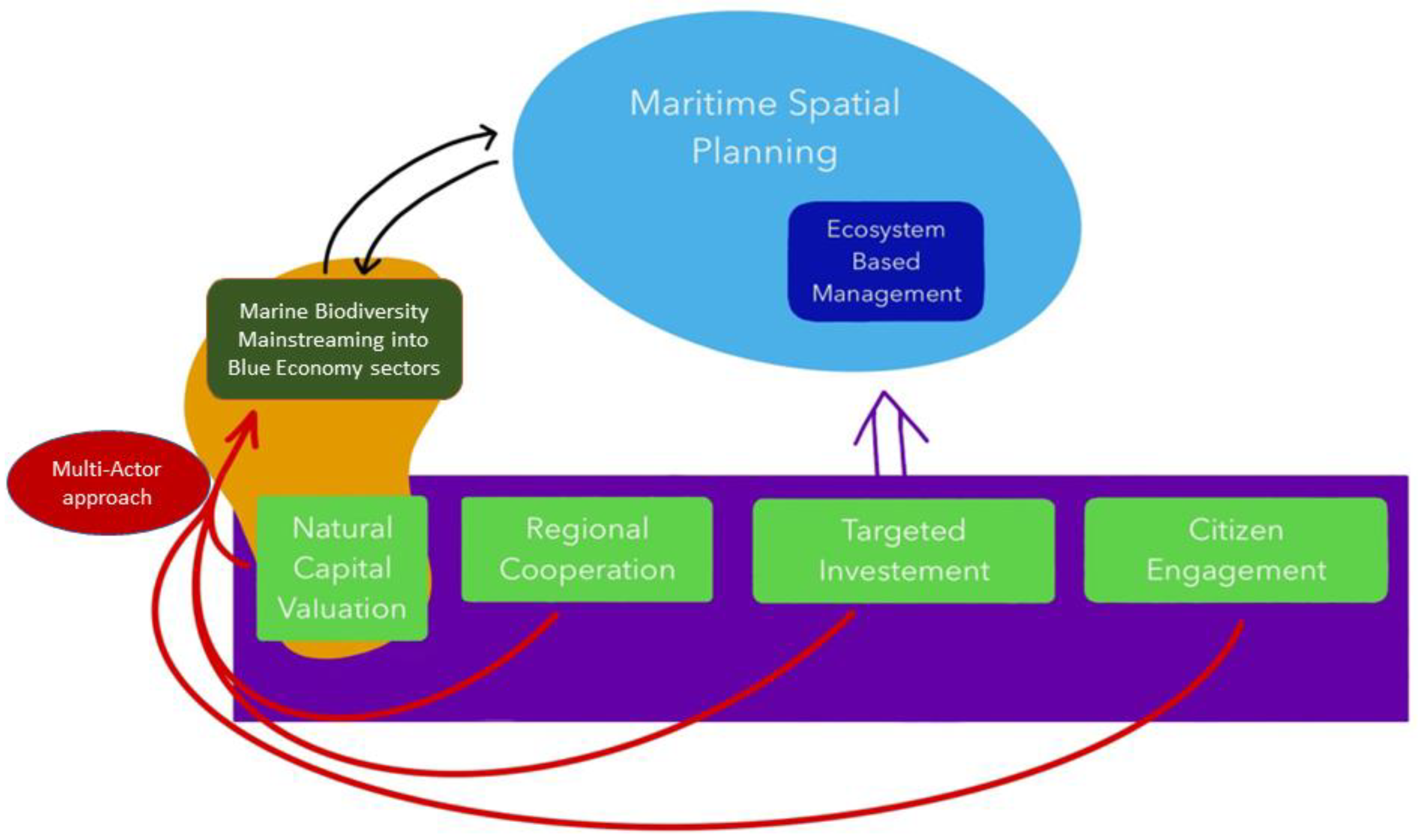 Sustainability 15 16762 g001