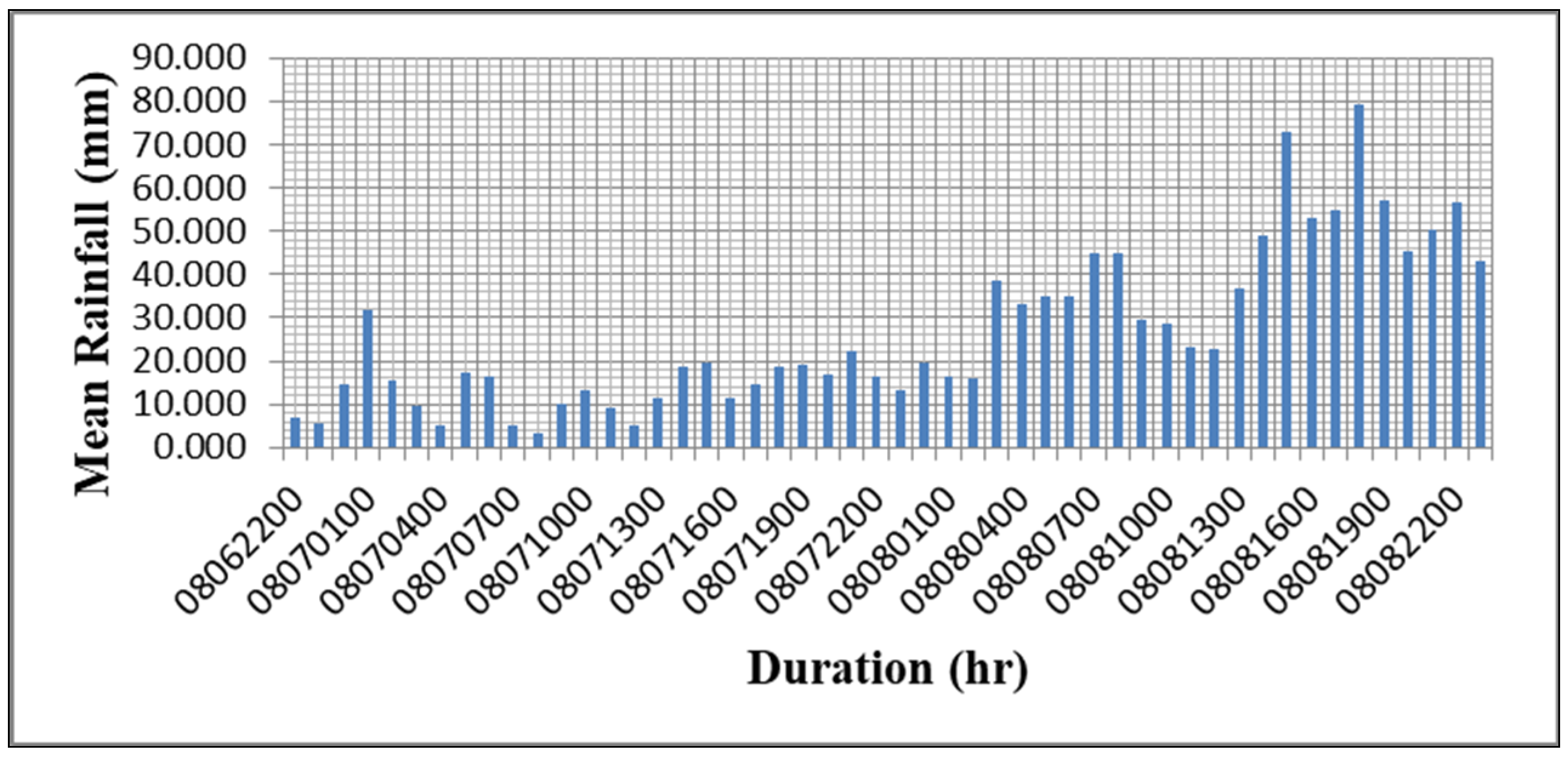 Sustainability 15 16764 g006