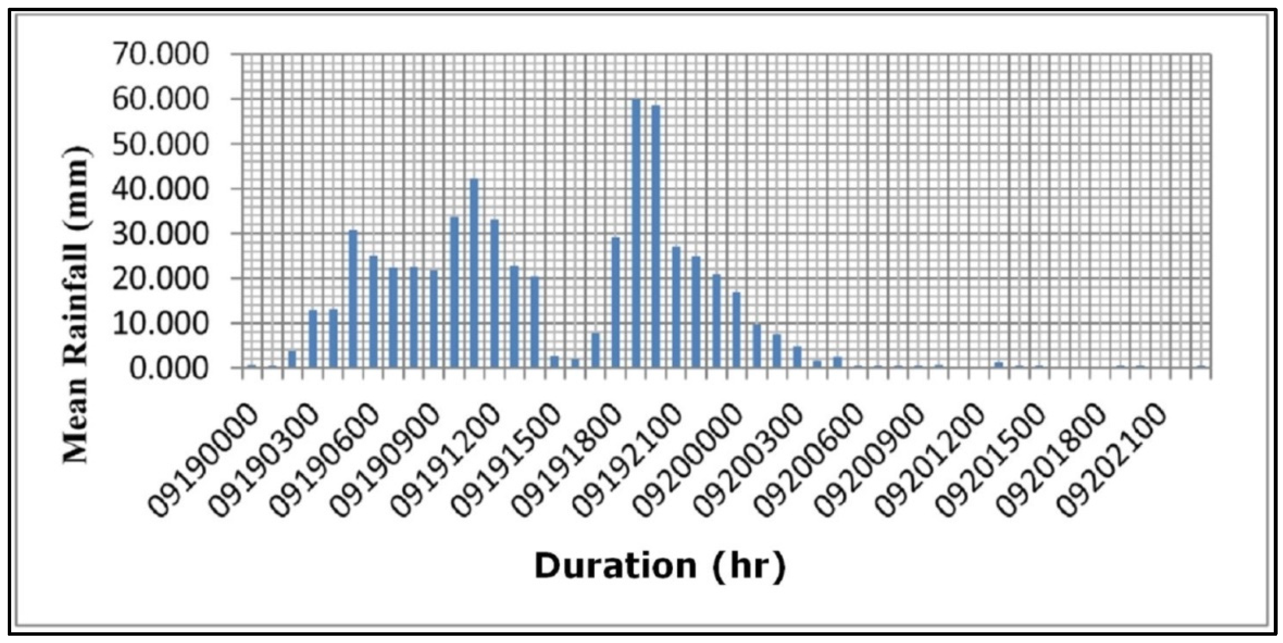 Sustainability 15 16764 g007