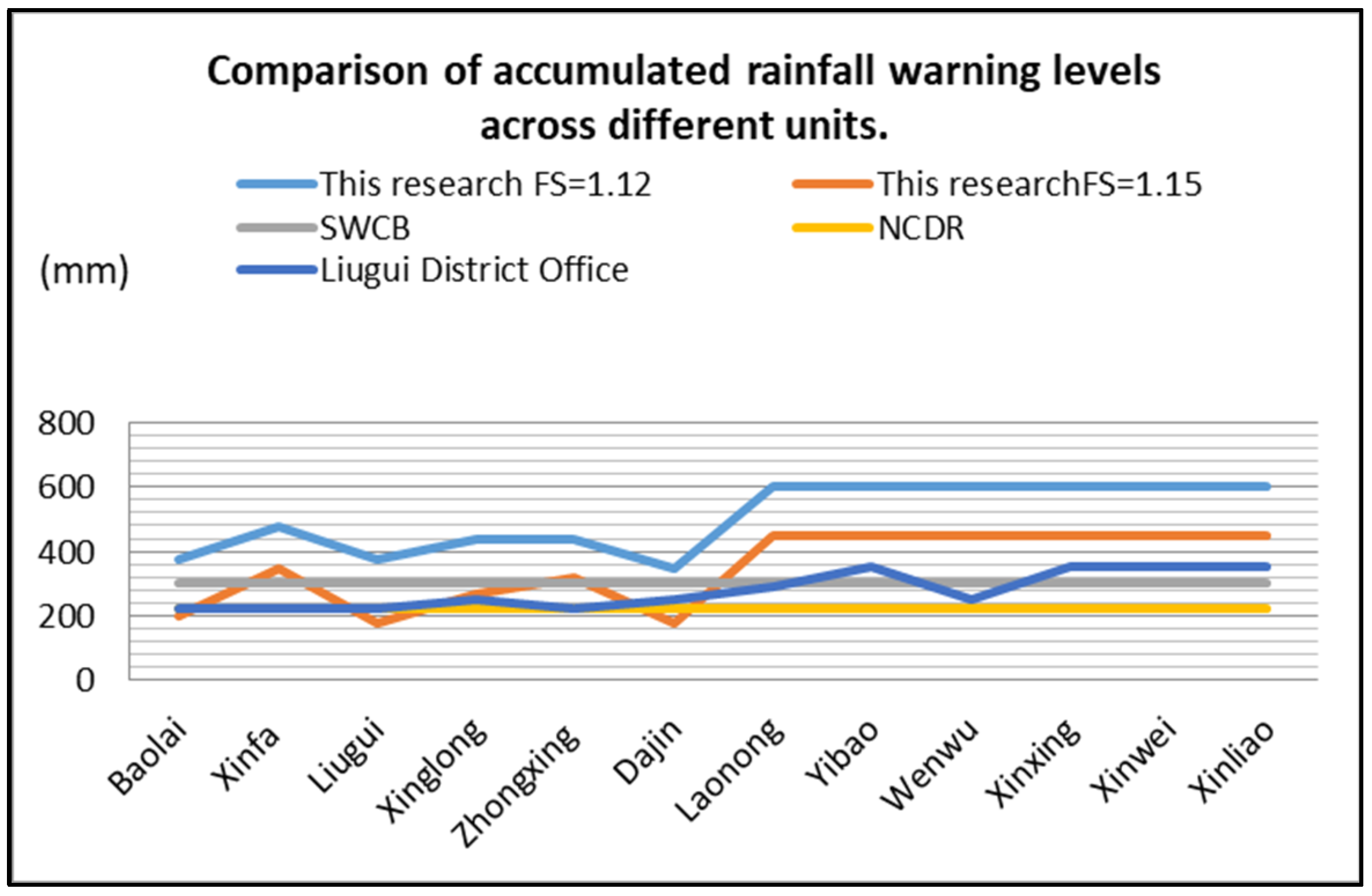 Sustainability 15 16764 g011