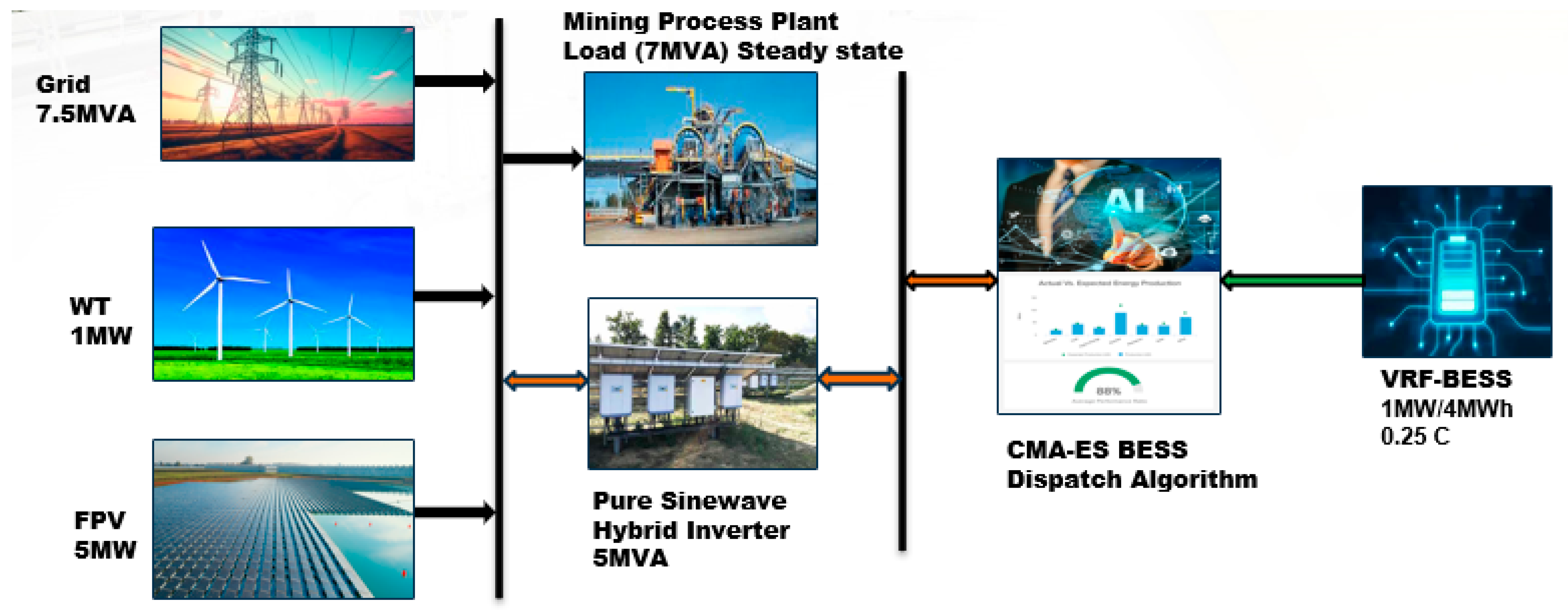 Sustainability 15 16766 g001