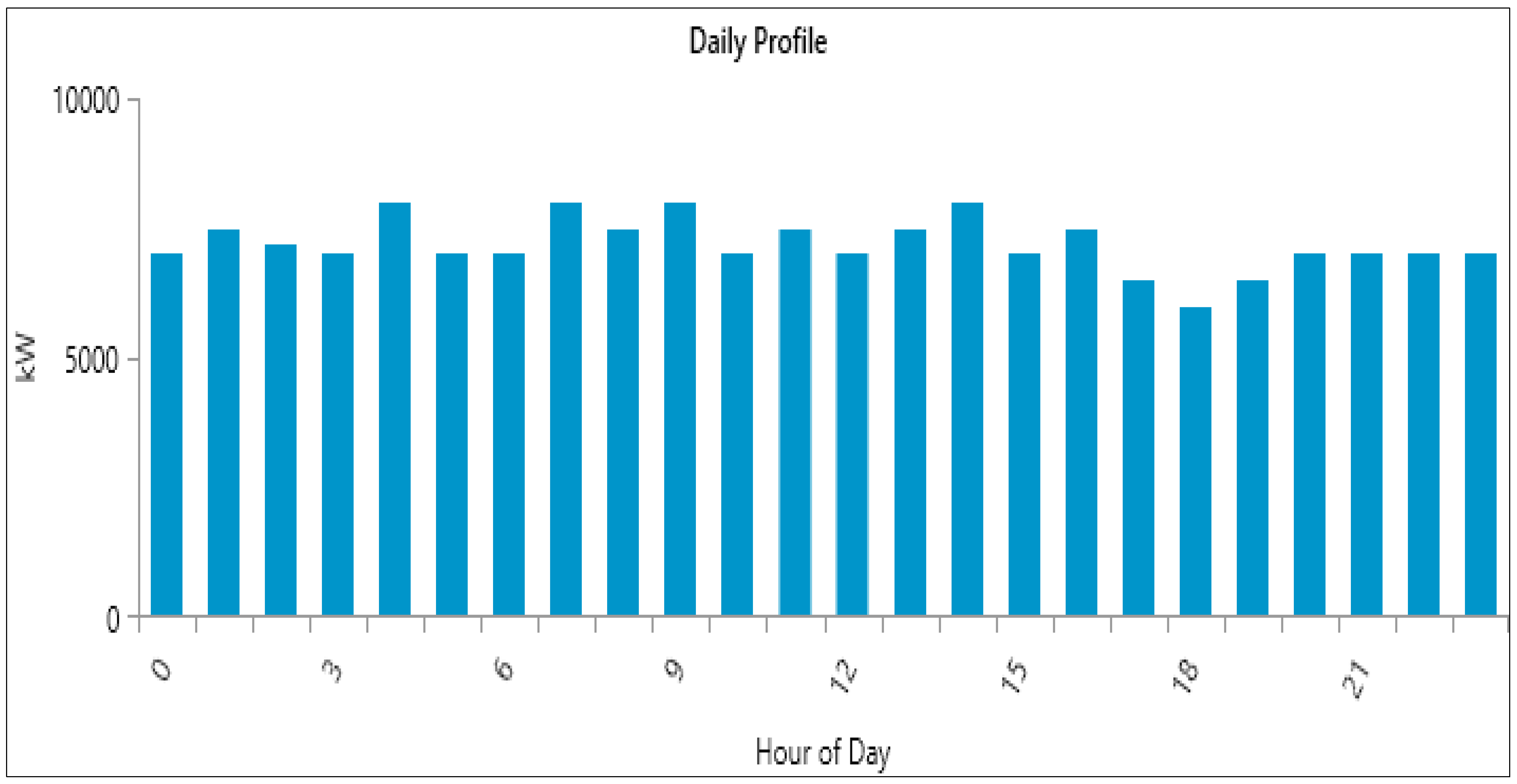 Sustainability 15 16766 g004