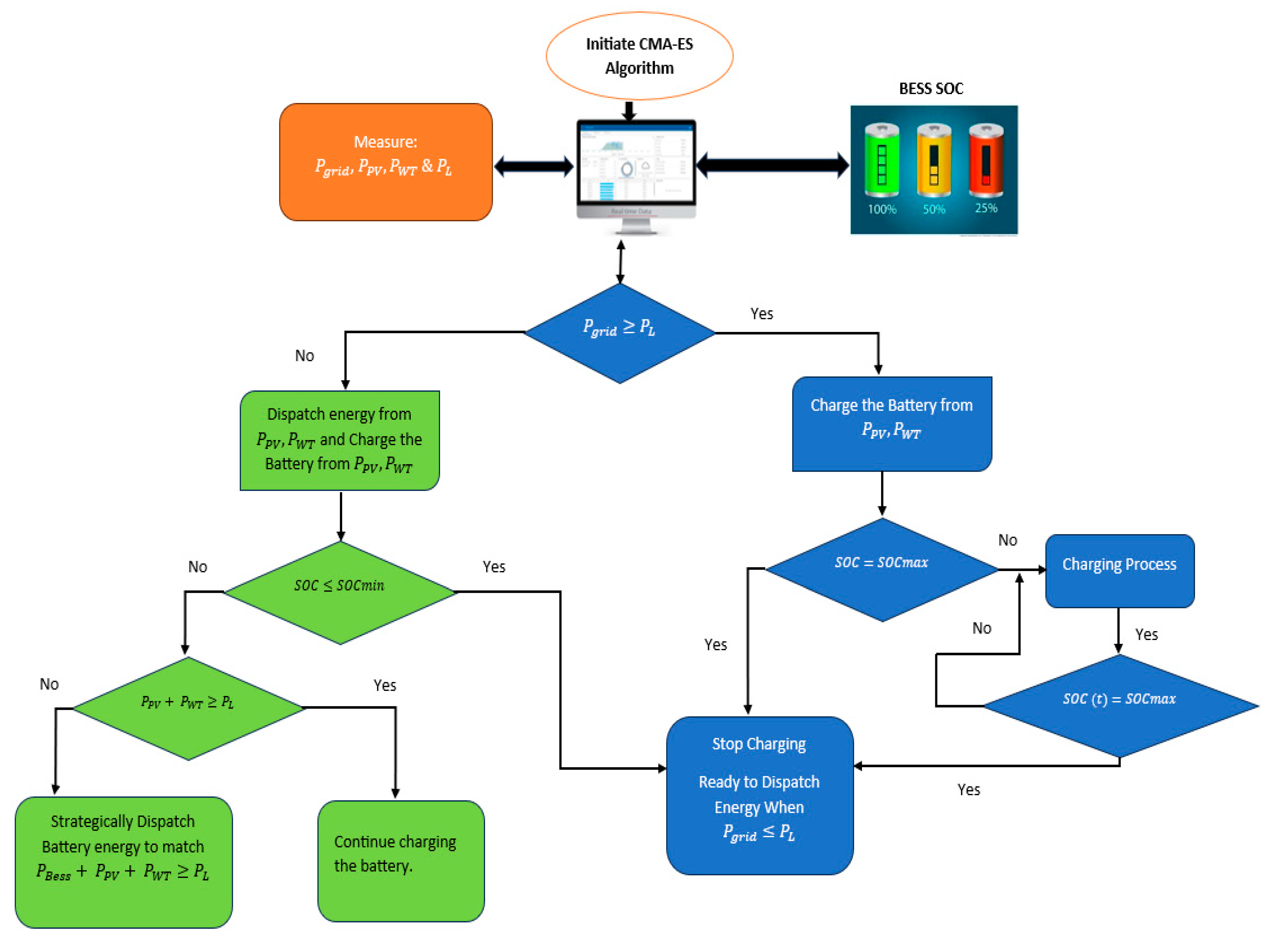 Sustainability 15 16766 g009