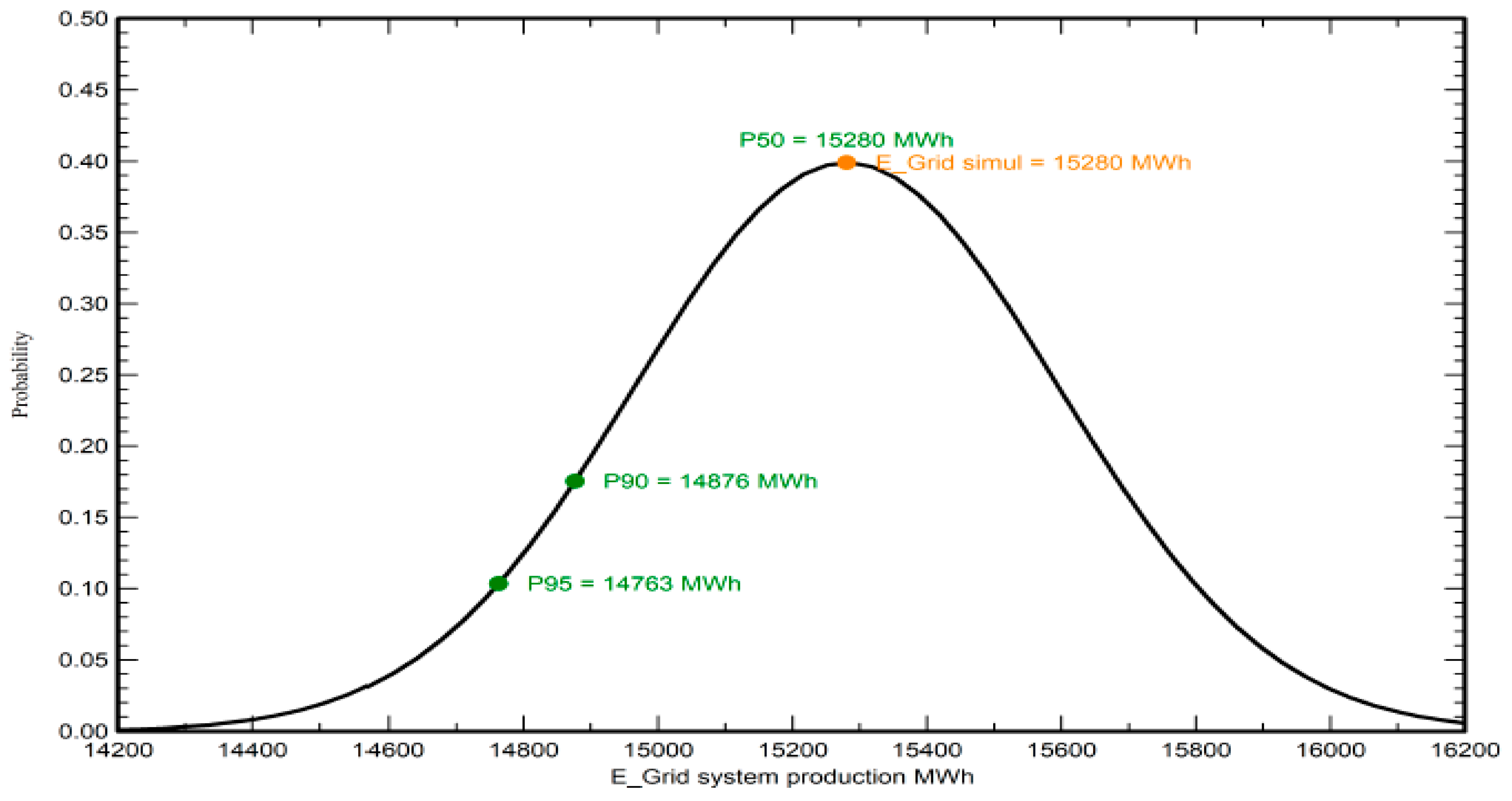 Sustainability 15 16766 g012