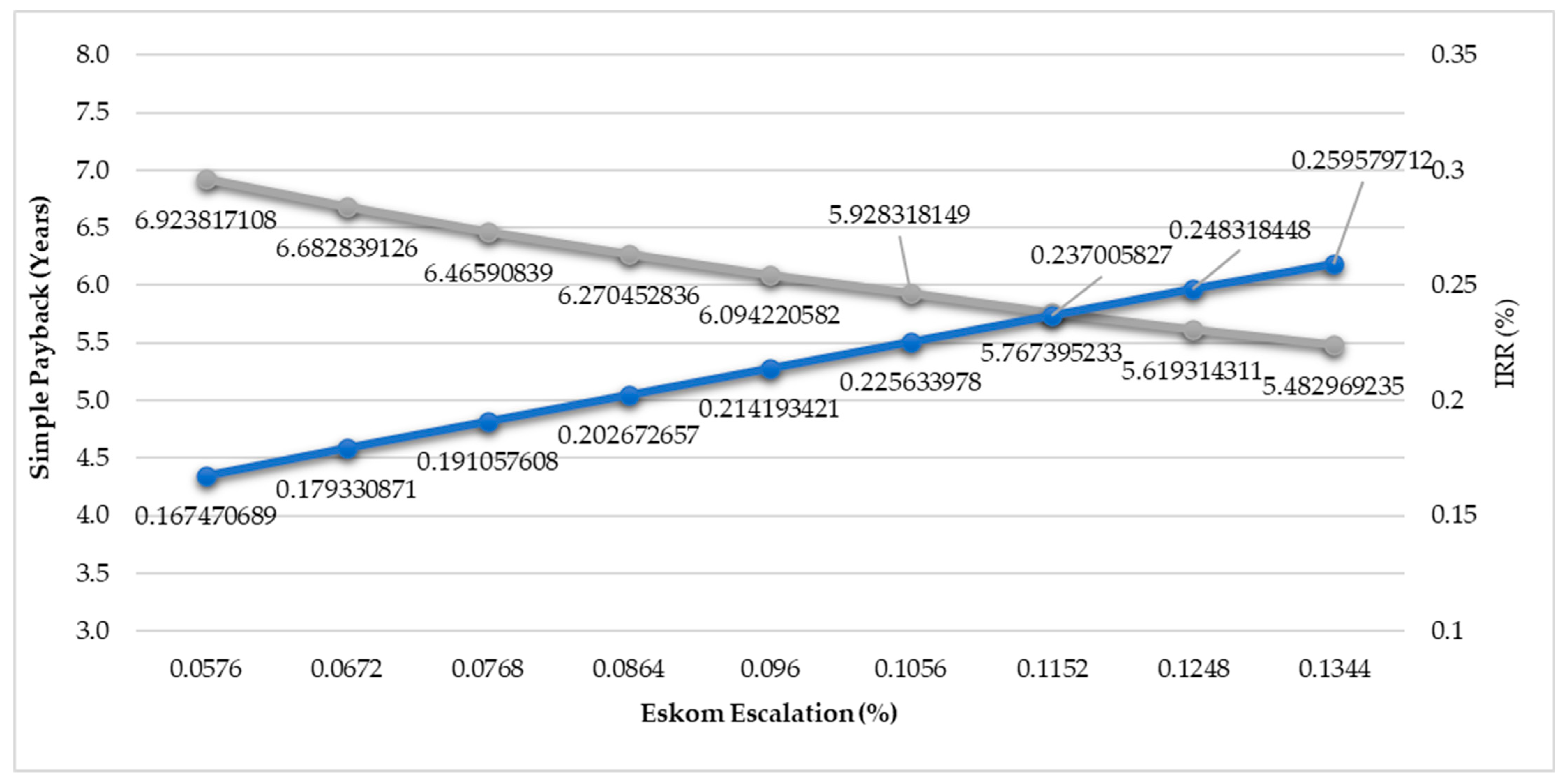 Sustainability 15 16766 g016