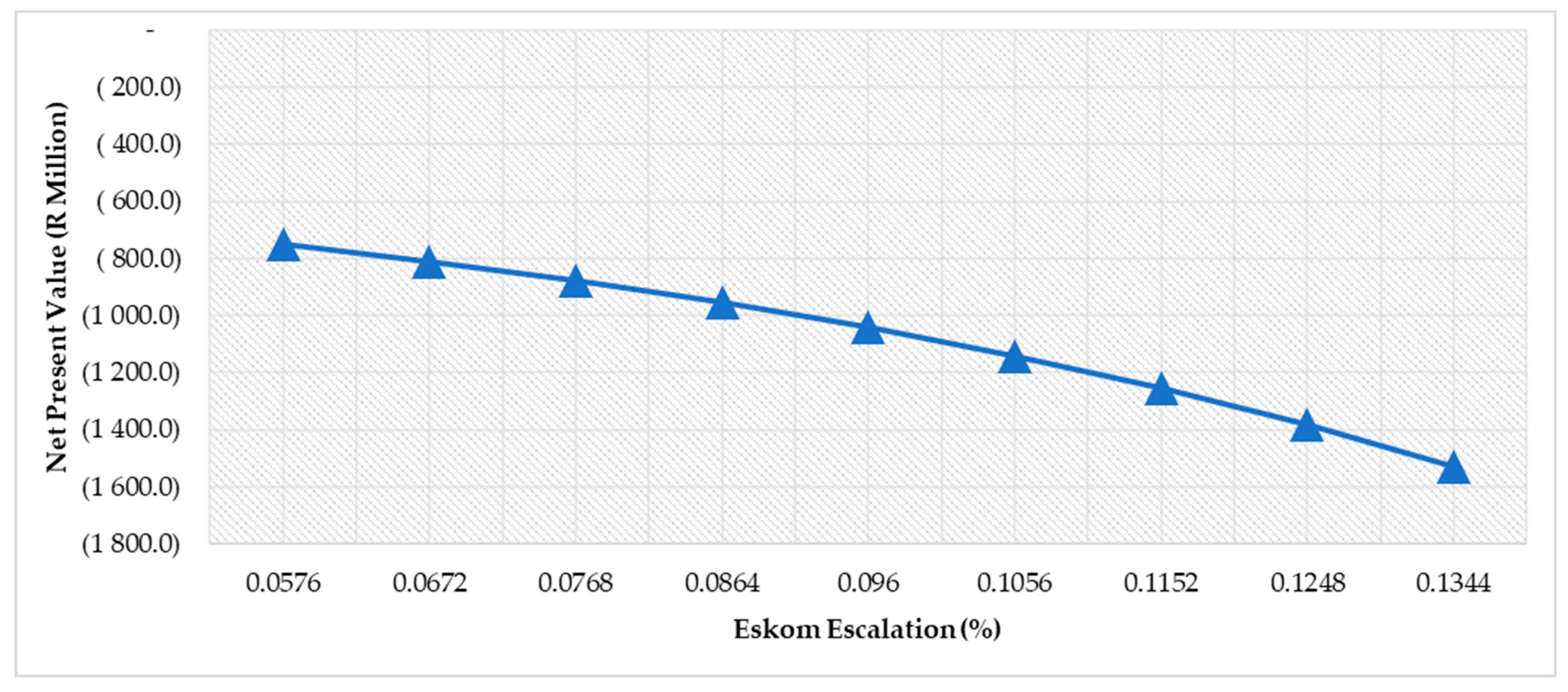Sustainability 15 16766 g017
