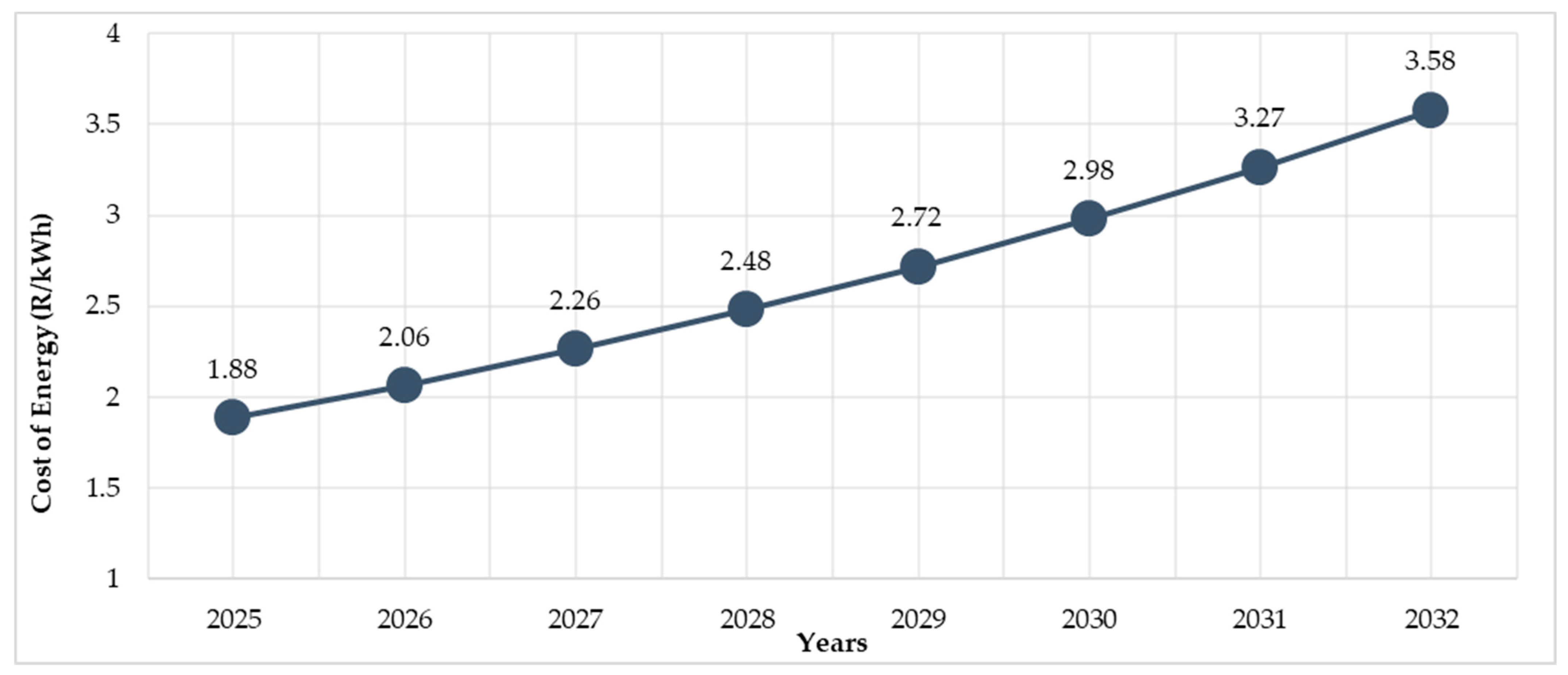 Sustainability 15 16766 g018