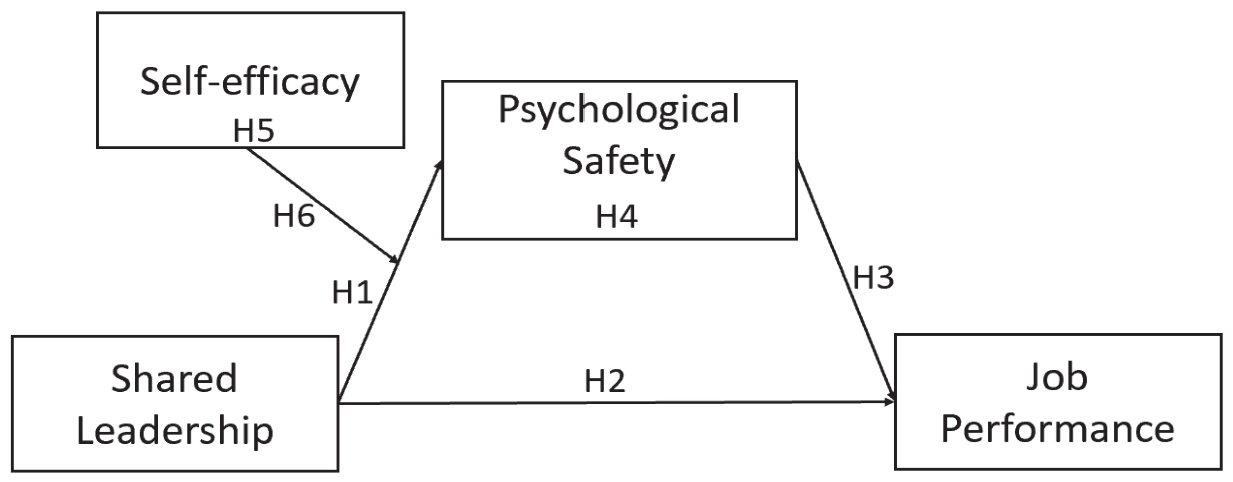 Sustainability 15 16767 g001