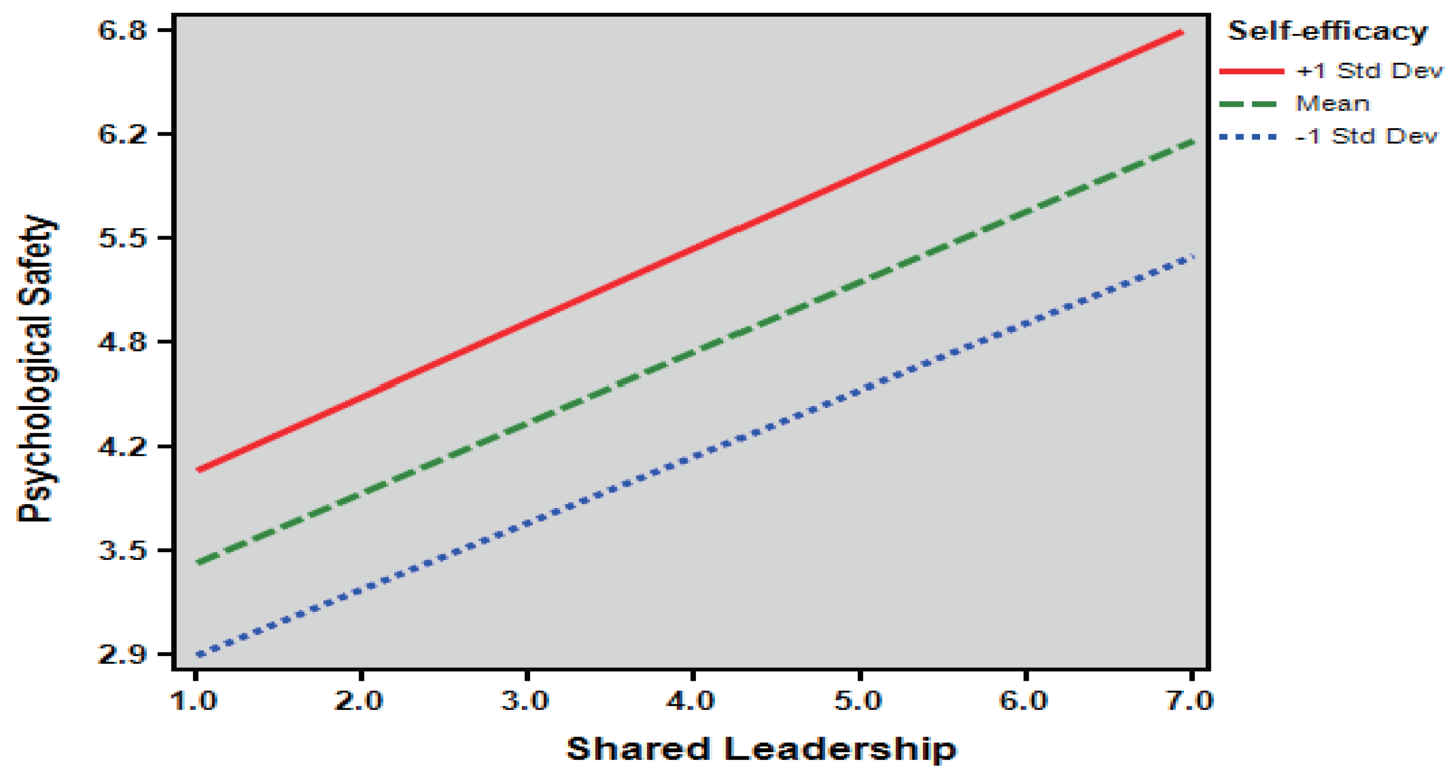 Sustainability 15 16767 g002